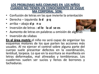 LOS PROBLEMAS MÁS COMUNES EN LOS NIÑOS
    CUANDO NO TIENEN UN CONOCIMIENTO DE ESQUE
                    MA CORPORAL SON:
• Confusión de letras en las que invierte la orientación
• Derecha – izquierda: b d p q
• arriba – abajo d p n u
• Inversión de letras : el le la al se es
• Aumento de letras en palabras u omisión de algunas
• Inversión de sílabas
En el área motriz el niño no será capaz de organizar los
esquemas motores de los que parten las acciones más
usuales. Al no ejercer el control sobre alguna parte del
cuerpo suele presentar defectos en la coordinación,
lentitud, torpeza. Lo que en la escritura se manifiesta en
letras deformadas, mal alineadas y temblorosas. Los
cuadernos suelen ser sucios y llenos de borrones y
tachaduras.
 