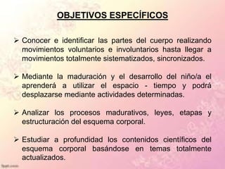 OBJETIVOS ESPECÍFICOS

 Conocer e identificar las partes del cuerpo realizando
  movimientos voluntarios e involuntarios hasta llegar a
  movimientos totalmente sistematizados, sincronizados.

 Mediante la maduración y el desarrollo del niño/a el
  aprenderá a utilizar el espacio - tiempo y podrá
  desplazarse mediante actividades determinadas.

 Analizar los procesos madurativos, leyes, etapas y
  estructuración del esquema corporal.

 Estudiar a profundidad los contenidos científicos del
  esquema corporal basándose en temas totalmente
  actualizados.
 