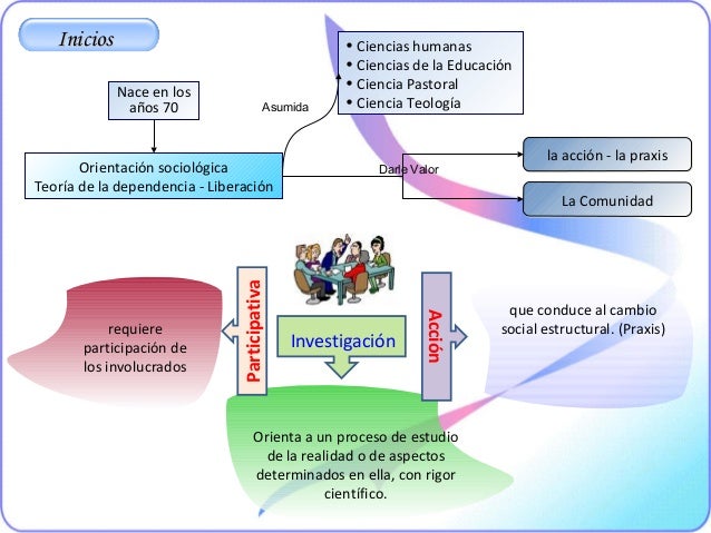 Resultado de imagen para investigación acción