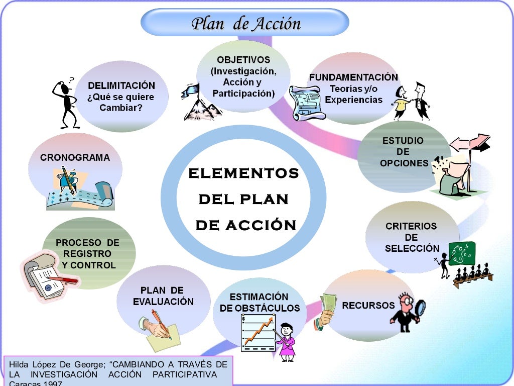 Investigacion de Accion participativa