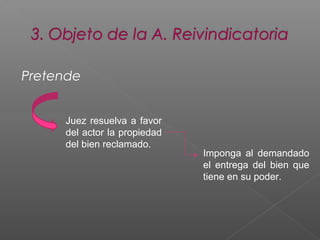 Pretende
Juez resuelva a favor
del actor la propiedad
del bien reclamado.

Imponga al demandado
el entrega del bien que
tiene en su poder.

 