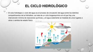 EL CICLO HIDROLÓGICO
• El ciclo hidrológico o ciclo del agua es el proceso de circulación del agua entre los distintos
compartimentos de la hidrósfera. se trata de un ciclo biogeoquímico en el que hay una
intervención mínima de reacciones químicas, y el agua solamente se traslada de unos lugares a
otros o cambia de estado físico.
 