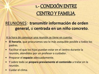 1.- CONEXIÓNENTRE
CENTRO Y FAMILIA.
A la hora de convocar una reunión se tiene en cuenta:
• El horario, que procuramos sea lo más asequible posible a todos los
padres.
• Facilitar el que los hijos puedan estar en el centro durante la
reunión, atendidos por un profesor o cuidador.
• Preparar el espacio adecuadamente.
• Y sobre todo se prepara previamente el contenido a tratar en la
reunión.
• Cuidar el clima.
REUNIONES: transmitir información de orden
general, o centrada en un niño concreto.
 