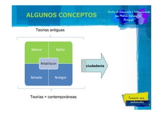ALGUNOS CONCEPTOS
Teorías antiguas

ciudadanía

Teorías + contemporáneas
4

 