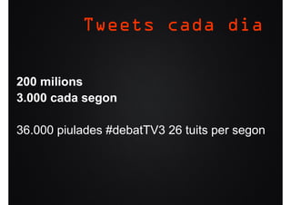 Tweets cada dia


200 milions
3.000 cada segon

36.000 piulades #debatTV3 26 tuits per segon
 