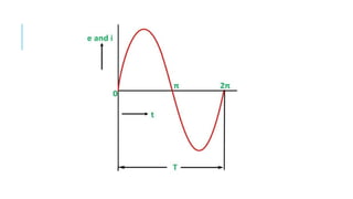 AC CIRCUIT Basic Electrical & Electronics engineering.pptx