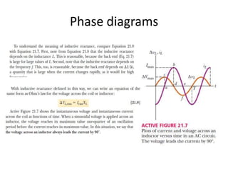 Ac circuits | PPTX