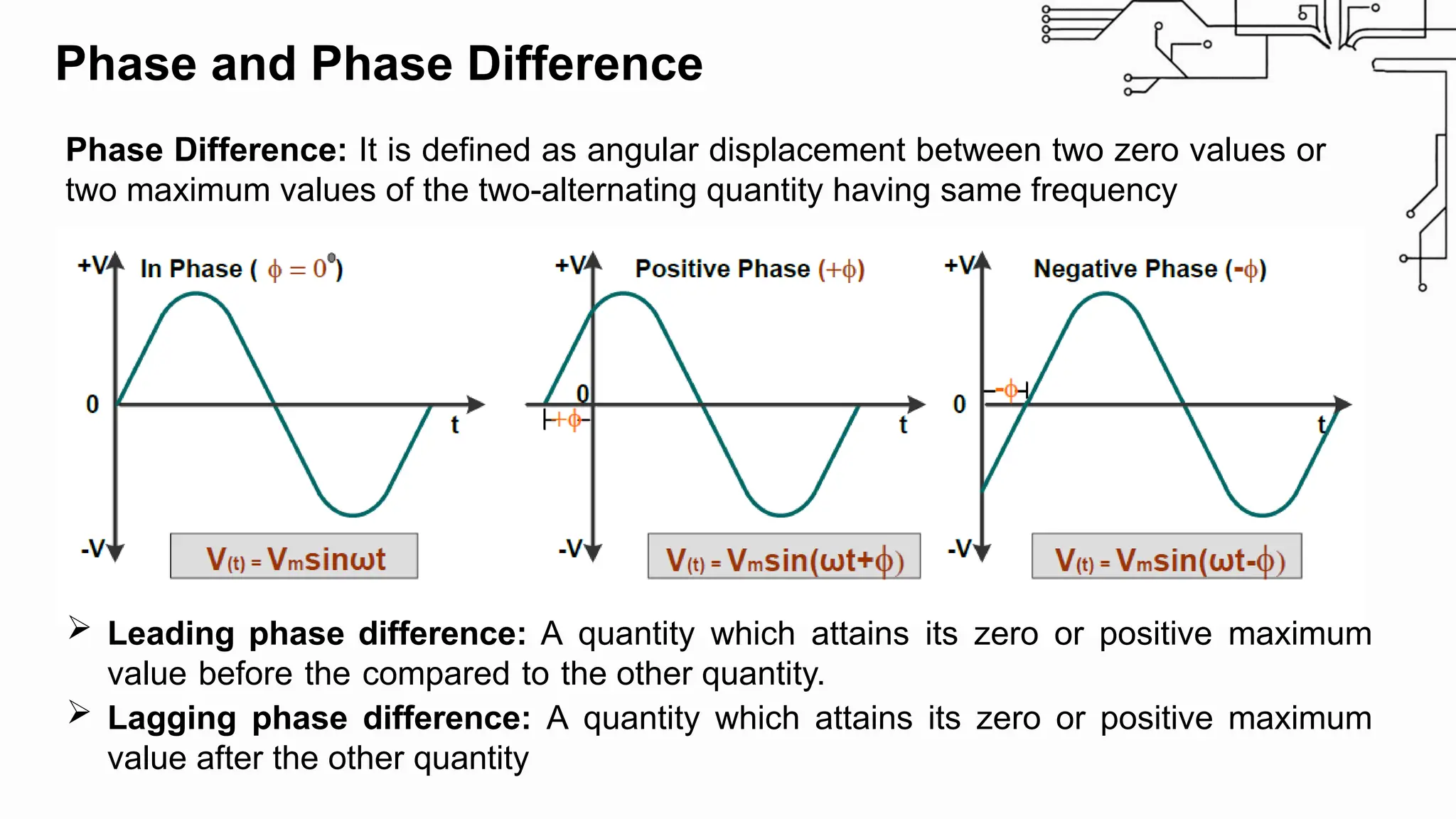 Phase and Phase Difference
Phase Difference: It is defined as angular displacement between two zero values or
two maximum values of the two-alternating quantity having same frequency
 Leading phase difference: A quantity which attains its zero or positive maximum
value before the compared to the other quantity.
 Lagging phase difference: A quantity which attains its zero or positive maximum
value after the other quantity
 