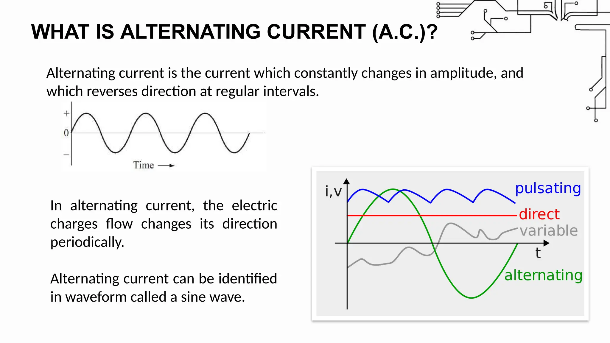 WHAT IS ALTERNATING CURRENT (A.C.)?
Alternating current is the current which constantly changes in amplitude, and
which reverses direction at regular intervals.
In alternating current, the electric
charges flow changes its direction
periodically.
Alternating current can be identified
in waveform called a sine wave.
 