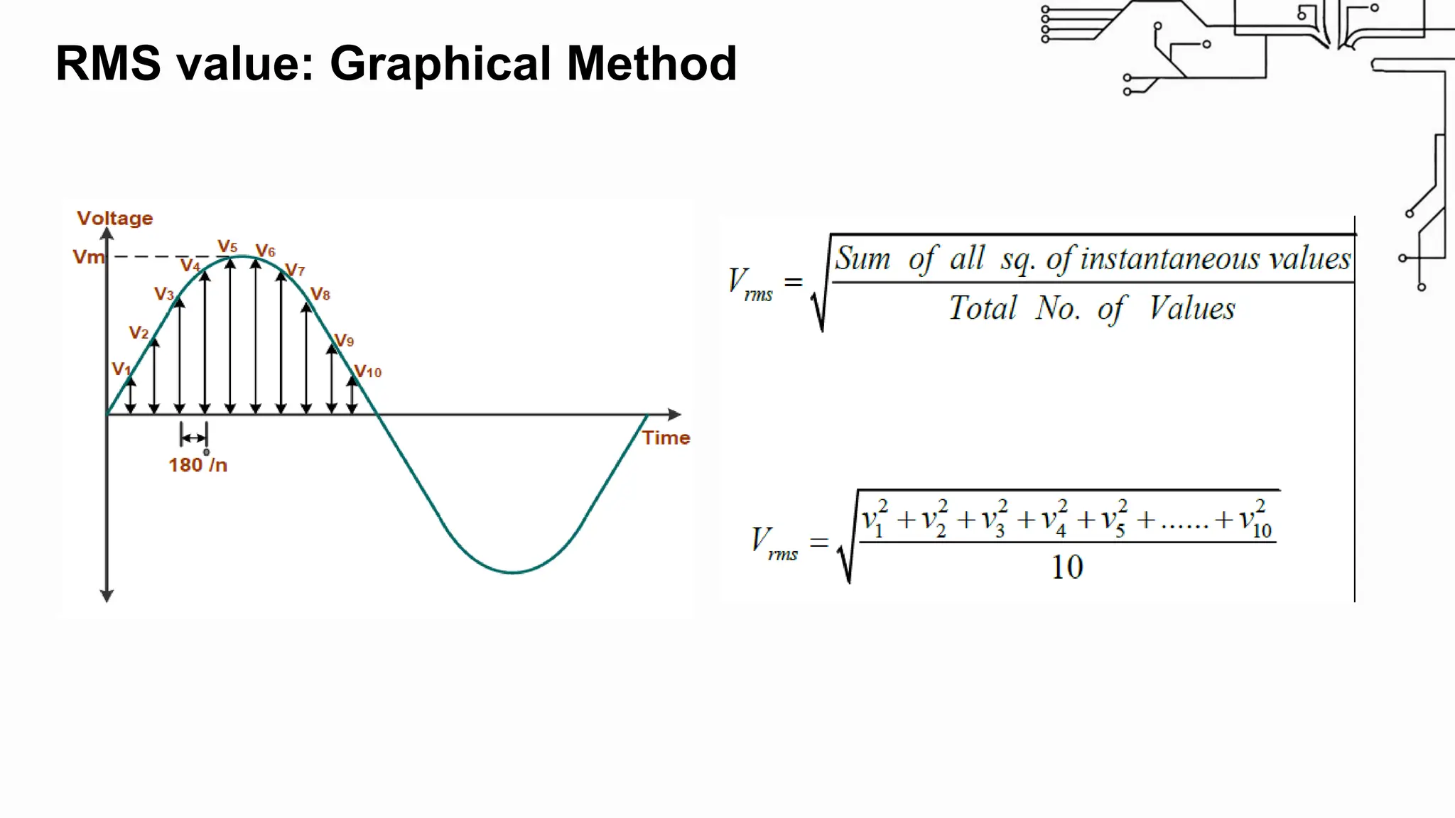 RMS value: Graphical Method
 