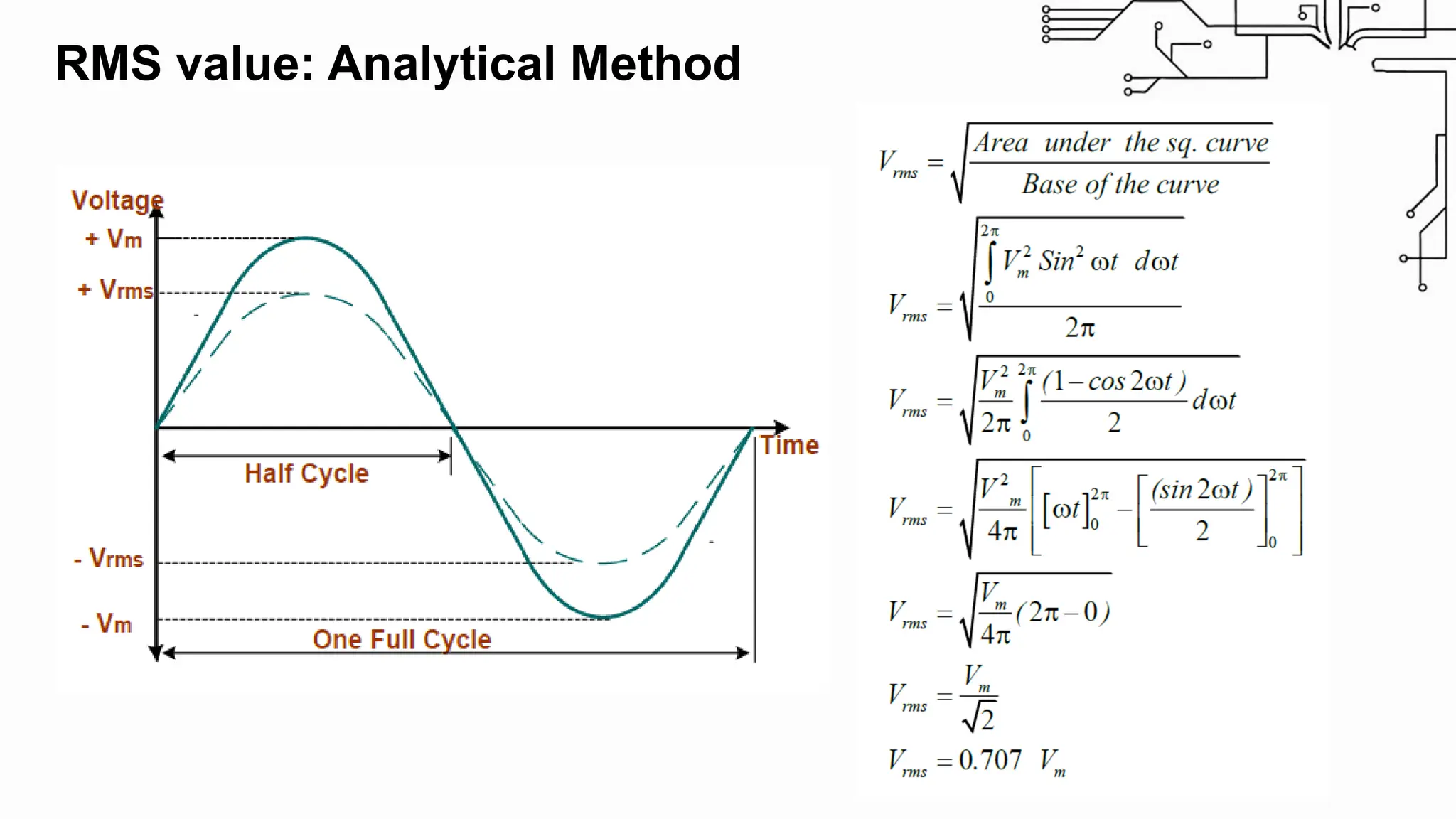 RMS value: Analytical Method
 