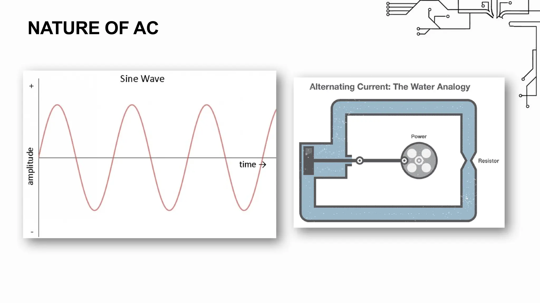 NATURE OF AC
 