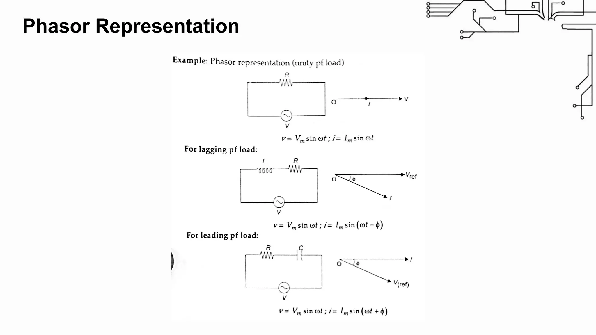 Phasor Representation
 