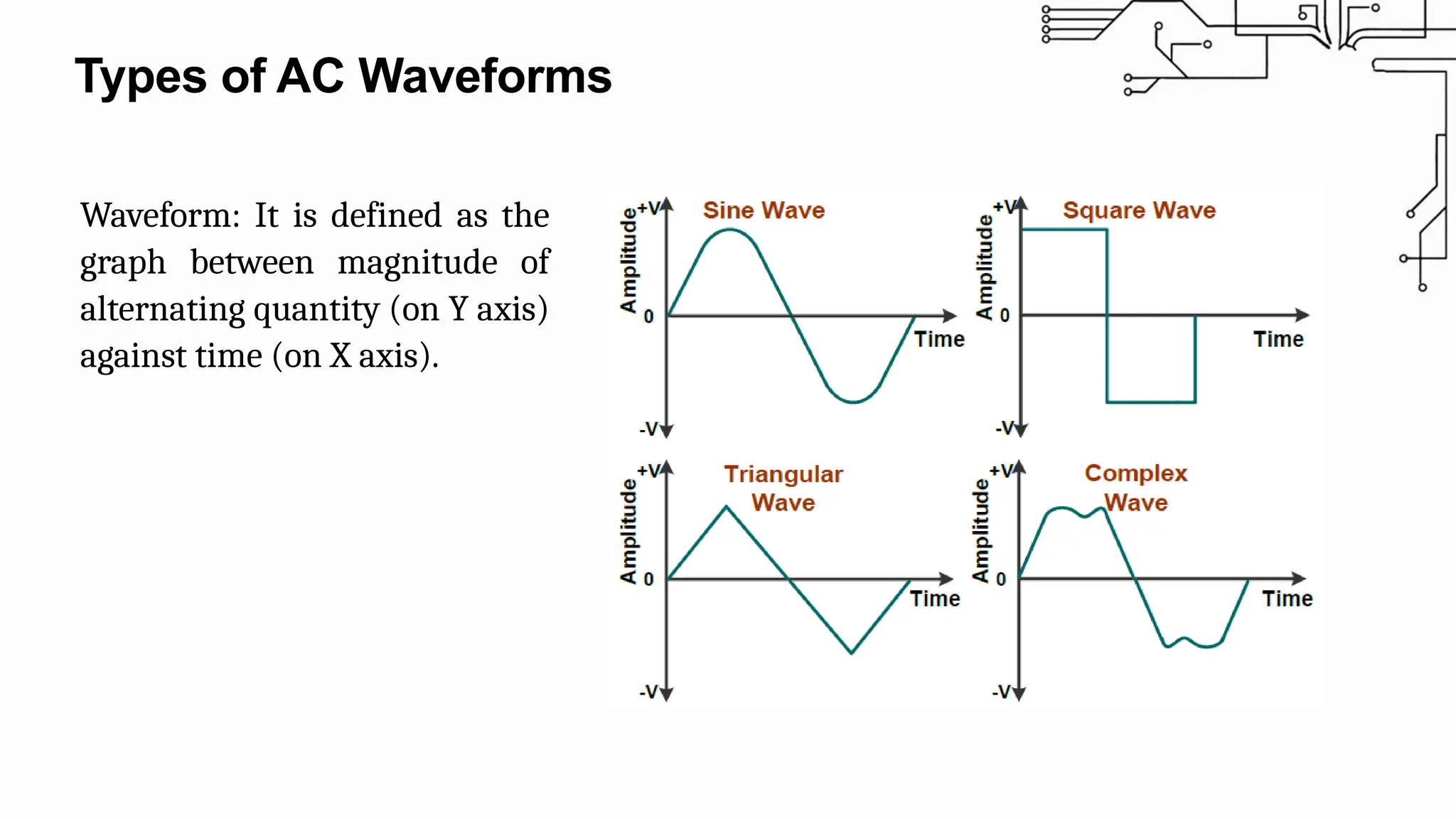 Types of AC Waveforms
Waveform: It is defined as the
graph between magnitude of
alternating quantity (on Y axis)
against time (on X axis).
 