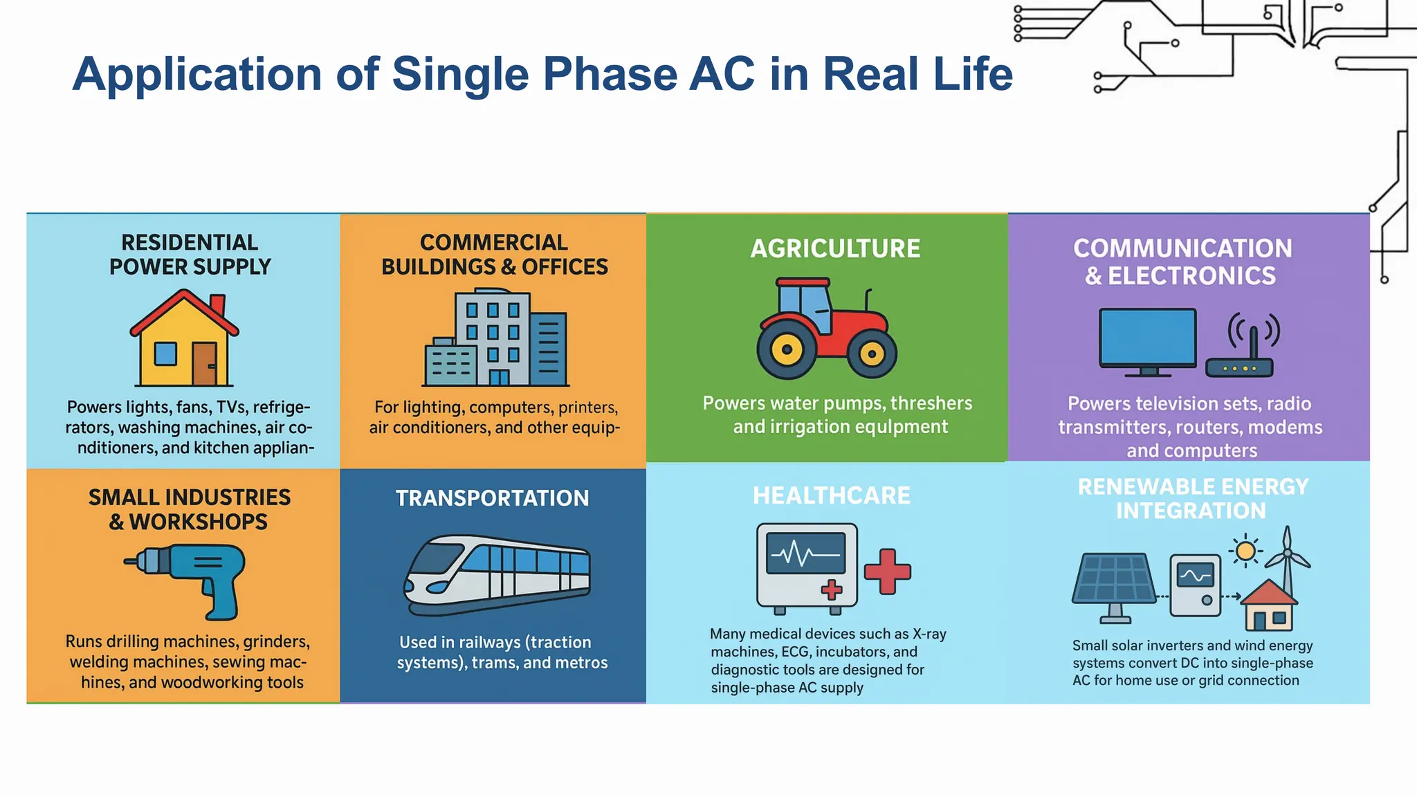 Application of Single Phase AC in Real Life
 