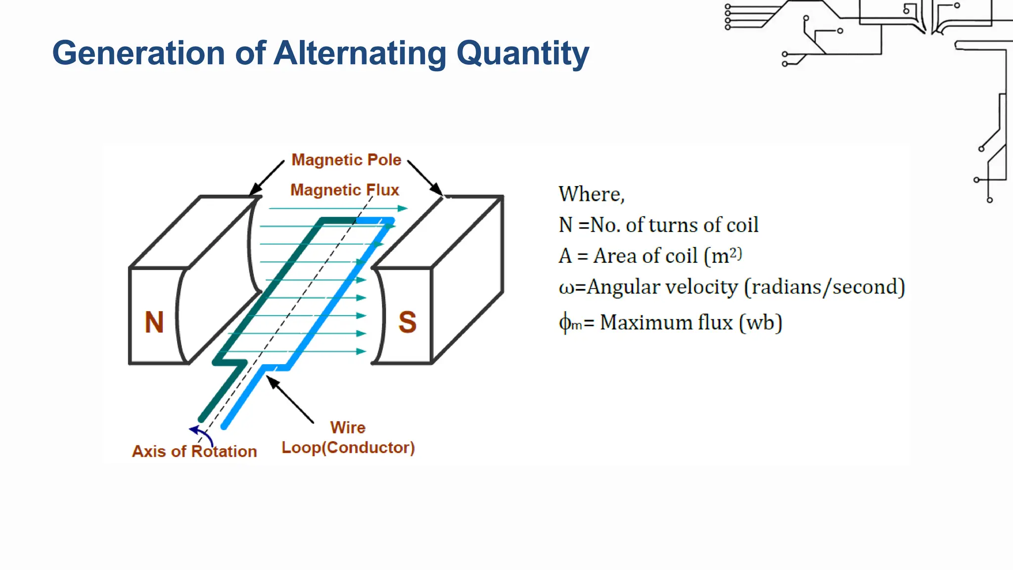 Generation of Alternating Quantity
 