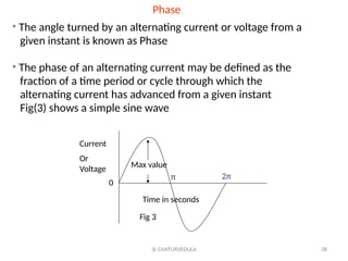 electricity-alternating current AC CIRCUITS.pptx