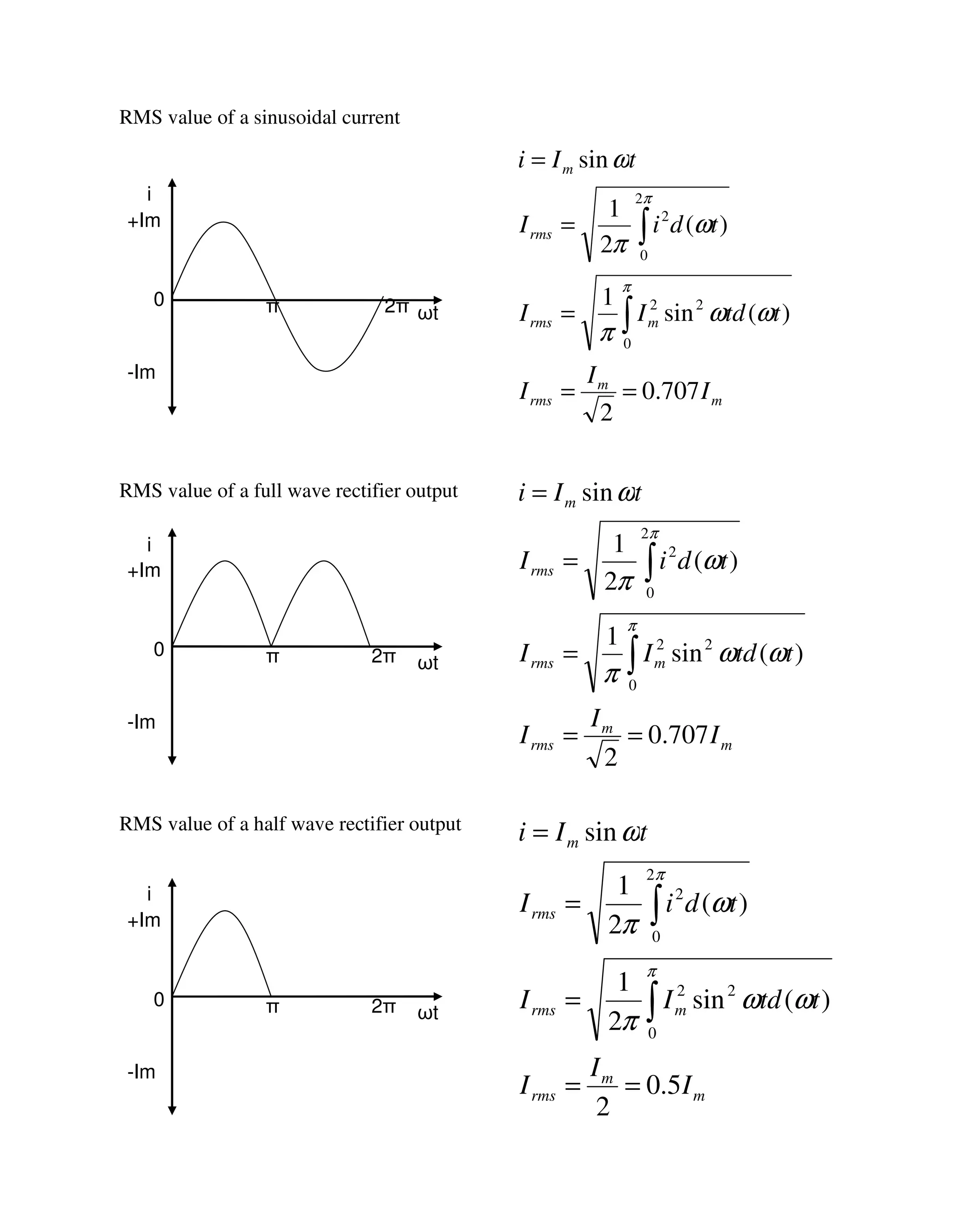 RMS value of a sinusoidal current
RMS value of a full wave rectifier output
RMS value of a half wave rectifier output
ωt
i
+Im
-Im
0 π 2π
ωt
i
+Im
-Im
0 π 2π
ωt
i
+Im
-Im
0 π 2π
m
m
rms
mrms
rms
m
I
I
I
ttdII
tdiI
tIi
707.0
2
)(sin
1
)(
2
1
sin
0
22
2
0
2
==
=
=
=
∫
∫
π
π
ωω
π
ω
π
ω
m
m
rms
mrms
rms
m
I
I
I
ttdII
tdiI
tIi
707.0
2
)(sin
1
)(
2
1
sin
0
22
2
0
2
==
=
=
=
∫
∫
π
π
ωω
π
ω
π
ω
m
m
rms
mrms
rms
m
I
I
I
ttdII
tdiI
tIi
5.0
2
)(sin
2
1
)(
2
1
sin
0
22
2
0
2
==
=
=
=
∫
∫
π
π
ωω
π
ω
π
ω
 