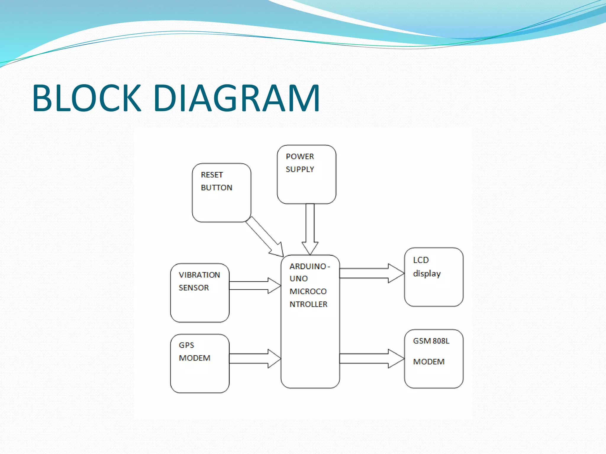 BLOCK DIAGRAM
 