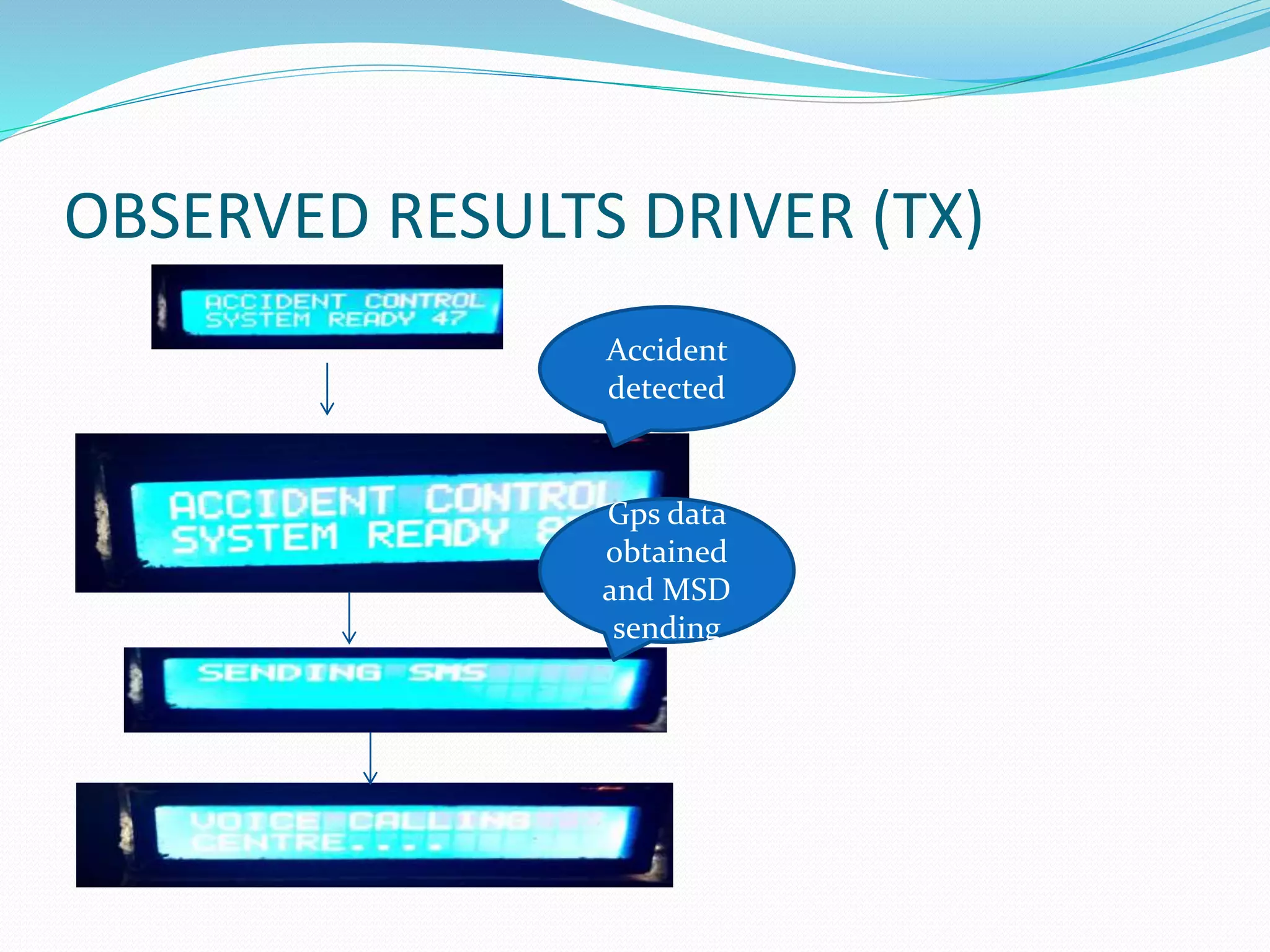 OBSERVED RESULTS DRIVER (TX)
Accident
detected
Gps data
obtained
and MSD
sending
 
