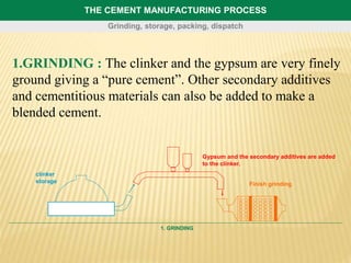 THE CEMENT MANUFACTURING PROCESS
1.GRINDING : The clinker and the gypsum are very finely
ground giving a “pure cement”. Other secondary additives
and cementitious materials can also be added to make a
blended cement.
1. GRINDING
Grinding, storage, packing, dispatch
clinker
storage
Gypsum and the secondary additives are added
to the clinker.
Finish grinding
 