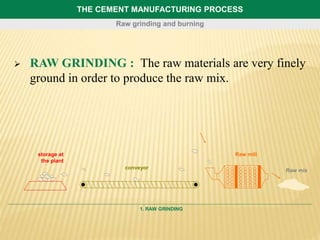 THE CEMENT MANUFACTURING PROCESS
 RAW GRINDING : The raw materials are very finely
ground in order to produce the raw mix.
1. RAW GRINDING
Raw grinding and burning
conveyor
Raw mix
storage at
the plant
Raw mill
 