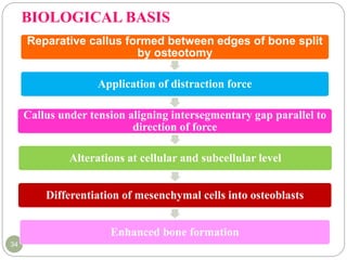 acclerated orthodontics.pptx