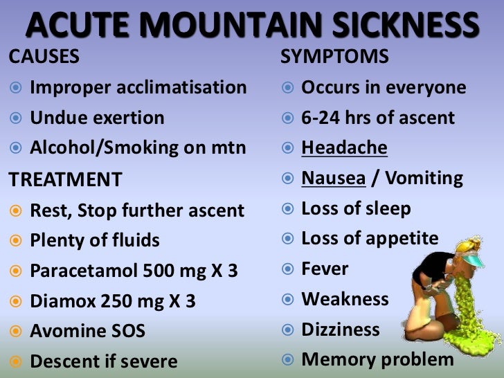 Acetazolamide Dose For Altitude Sickness Prevention