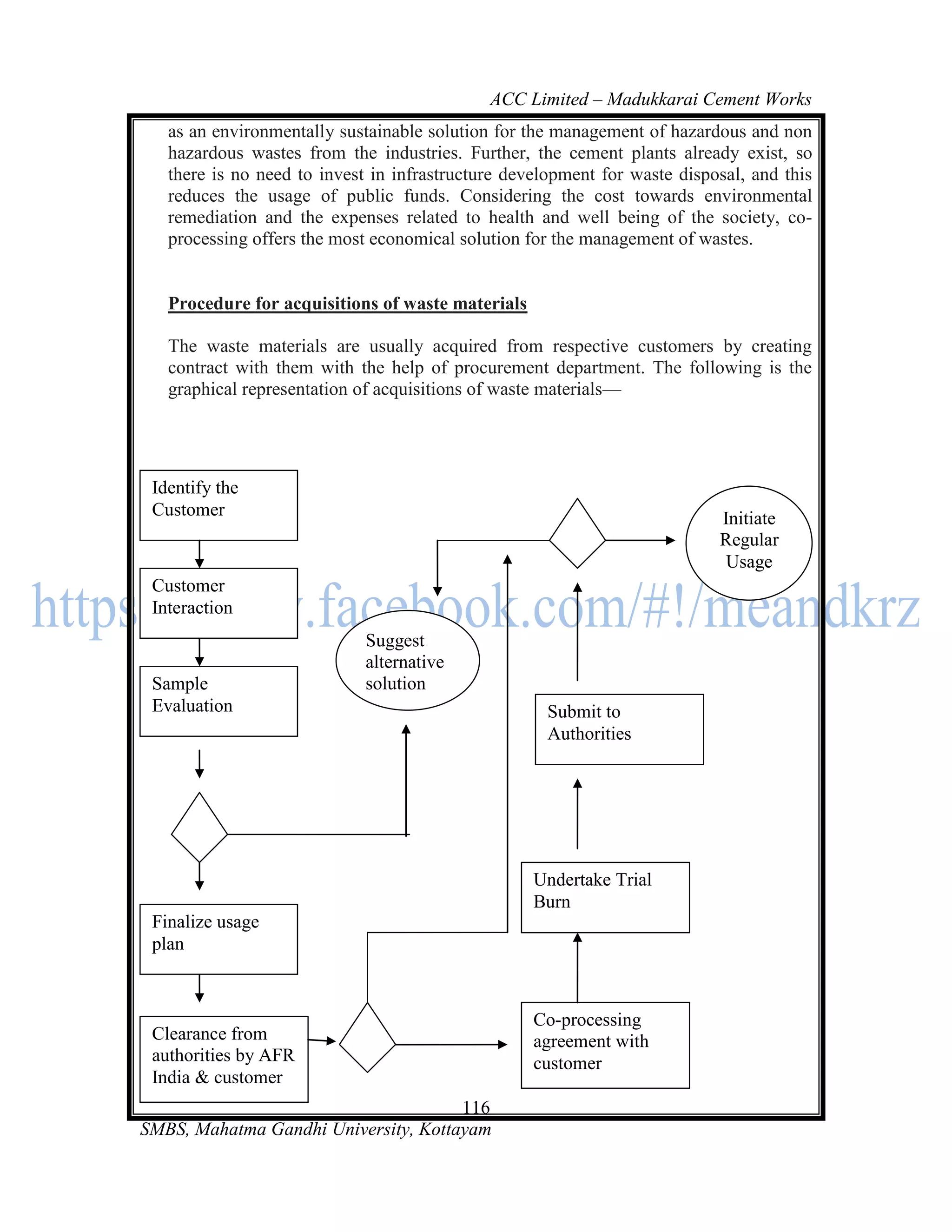 ACC Limited – Madukkarai Cement Works
   as an environmentally sustainable solution for the management of hazardous and non
   hazardous wastes from the industries. Further, the cement plants already exist, so
   there is no need to invest in infrastructure development for waste disposal, and this
   reduces the usage of public funds. Considering the cost towards environmental
   remediation and the expenses related to health and well being of the society, co-
   processing offers the most economical solution for the management of wastes.


   Procedure for acquisitions of waste materials

   The waste materials are usually acquired from respective customers by creating
   contract with them with the help of procurement department. The following is the
   graphical representation of acquisitions of waste materials—




 Identify the
 Customer                                                                  Initiate
                                                                           Regular
                                                                            Usage
 Customer
 Interaction
                             Suggest
                             alternative
 Sample                      solution
 Evaluation                                          Submit to
                                                     Authorities




                                                   Undertake Trial
                                                   Burn
 Finalize usage
 plan



                                                   Co-processing
 Clearance from                                    agreement with
 authorities by AFR                                customer
 India & customer
                                      116
SMBS, Mahatma Gandhi University, Kottayam
 