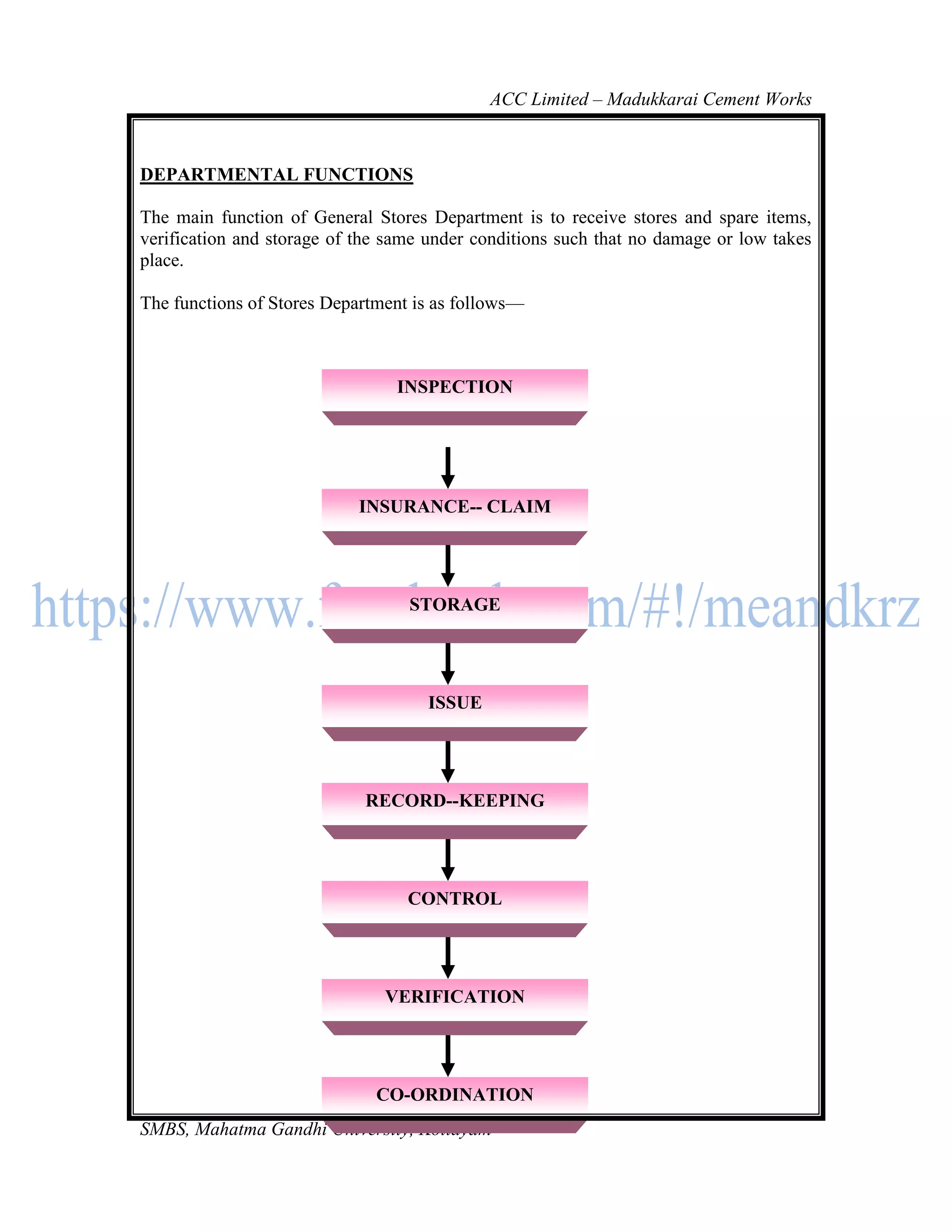 ACC Limited – Madukkarai Cement Works



DEPARTMENTAL FUNCTIONS

The main function of General Stores Department is to receive stores and spare items,
verification and storage of the same under conditions such that no damage or low takes
place.

The functions of Stores Department is as follows—



                                INSPECTION




                            INSURANCE-- CLAIM




                                  STORAGE




                                    ISSUE




                            RECORD--KEEPING




                                  CONTROL




                               VERIFICATION




                          CO-ORDINATION
                                      124
SMBS, Mahatma Gandhi University, Kottayam
 