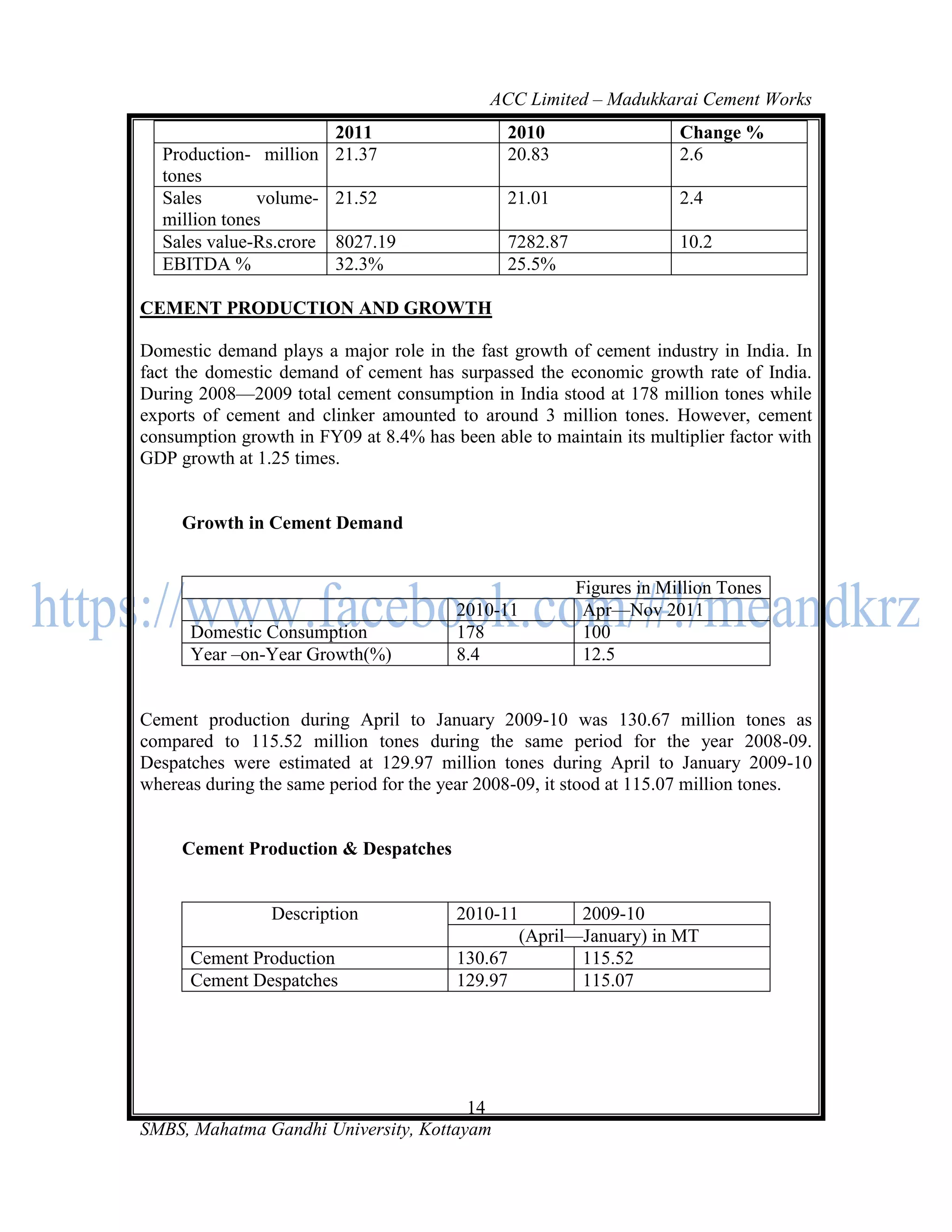 ACC Limited – Madukkarai Cement Works
                         2011                  2010                   Change %
  Production- million    21.37                 20.83                  2.6
  tones
  Sales       volume-    21.52                 21.01                  2.4
  million tones
  Sales value-Rs.crore   8027.19               7282.87                10.2
  EBITDA %               32.3%                 25.5%

CEMENT PRODUCTION AND GROWTH

Domestic demand plays a major role in the fast growth of cement industry in India. In
fact the domestic demand of cement has surpassed the economic growth rate of India.
During 2008—2009 total cement consumption in India stood at 178 million tones while
exports of cement and clinker amounted to around 3 million tones. However, cement
consumption growth in FY09 at 8.4% has been able to maintain its multiplier factor with
GDP growth at 1.25 times.


     Growth in Cement Demand


                                                         Figures in Million Tones
                                        2010-11           Apr—Nov 2011
      Domestic Consumption              178               100
      Year –on-Year Growth(%)           8.4               12.5


Cement production during April to January 2009-10 was 130.67 million tones as
compared to 115.52 million tones during the same period for the year 2008-09.
Despatches were estimated at 129.97 million tones during April to January 2009-10
whereas during the same period for the year 2008-09, it stood at 115.07 million tones.


     Cement Production & Despatches


                 Description            2010-11       2009-10
                                               (April—January) in MT
      Cement Production                 130.67        115.52
      Cement Despatches                 129.97        115.07




                                       14
SMBS, Mahatma Gandhi University, Kottayam
 