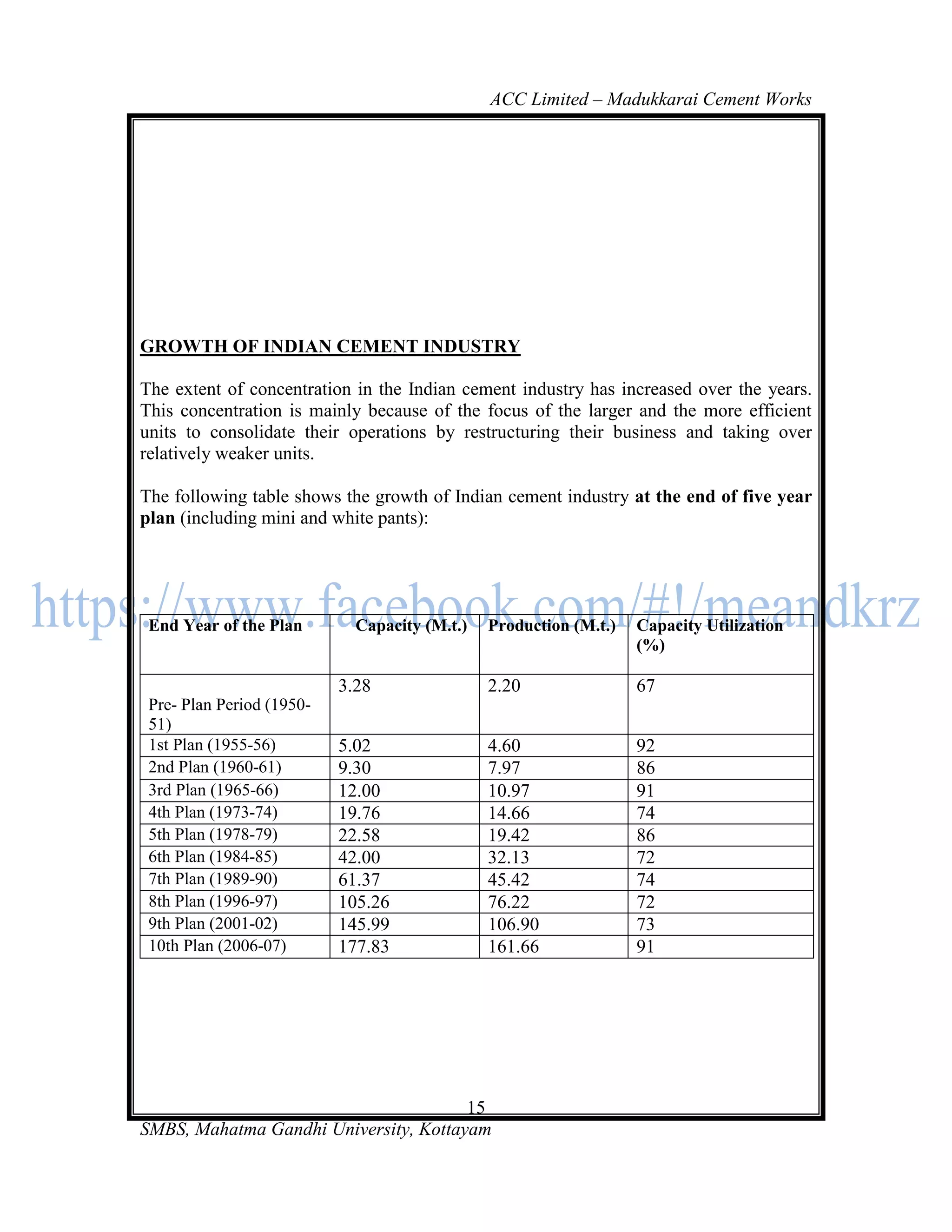 ACC Limited – Madukkarai Cement Works




GROWTH OF INDIAN CEMENT INDUSTRY

The extent of concentration in the Indian cement industry has increased over the years.
This concentration is mainly because of the focus of the larger and the more efficient
units to consolidate their operations by restructuring their business and taking over
relatively weaker units.

The following table shows the growth of Indian cement industry at the end of five year
plan (including mini and white pants):




 End Year of the Plan        Capacity (M.t.)   Production (M.t.)   Capacity Utilization
                                                                   (%)

                           3.28                2.20                67
 Pre- Plan Period (1950-
 51)
 1st Plan (1955-56)        5.02                4.60                92
 2nd Plan (1960-61)        9.30                7.97                86
 3rd Plan (1965-66)        12.00               10.97               91
 4th Plan (1973-74)        19.76               14.66               74
 5th Plan (1978-79)        22.58               19.42               86
 6th Plan (1984-85)        42.00               32.13               72
 7th Plan (1989-90)        61.37               45.42               74
 8th Plan (1996-97)        105.26              76.22               72
 9th Plan (2001-02)        145.99              106.90              73
 10th Plan (2006-07)       177.83              161.66              91




                                       15
SMBS, Mahatma Gandhi University, Kottayam
 