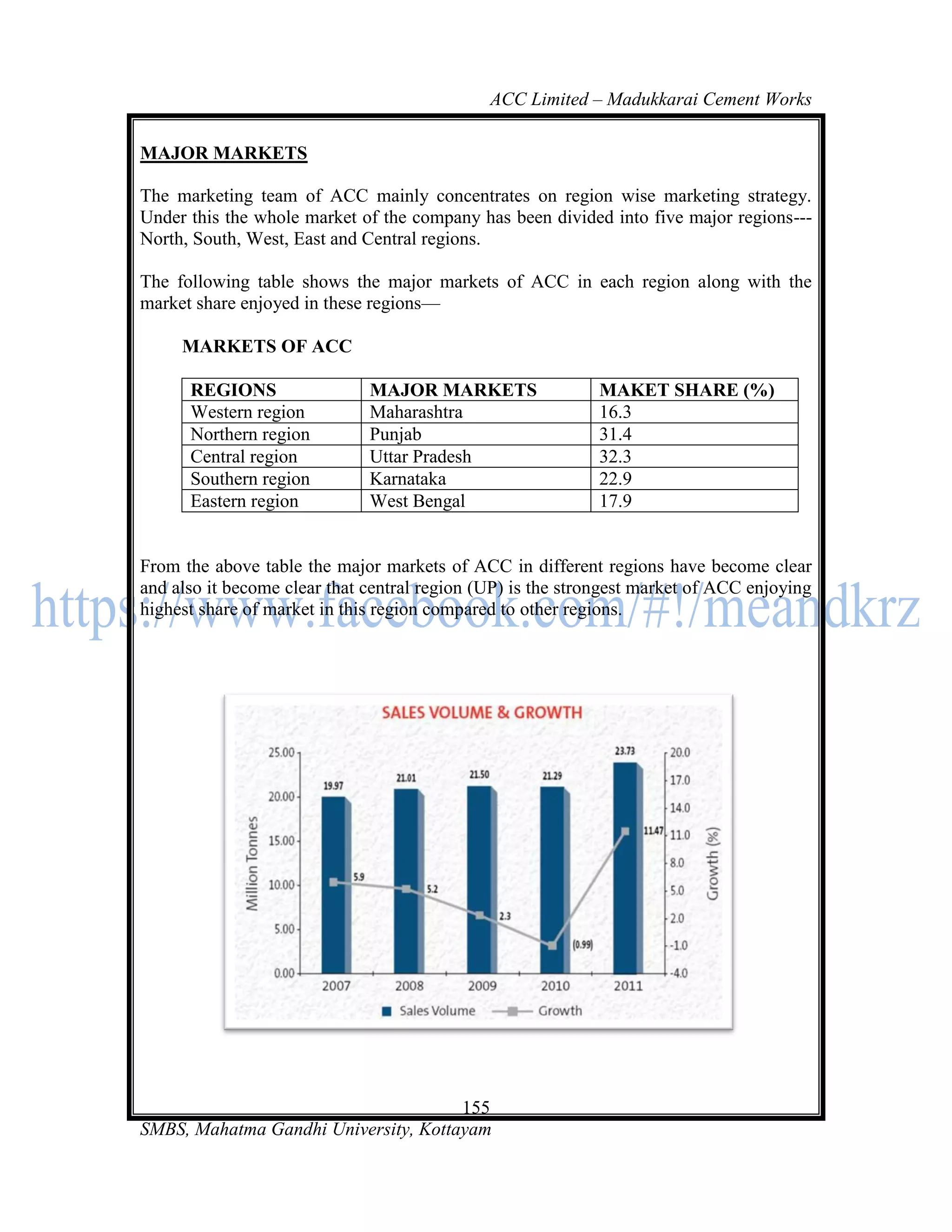 ACC Limited – Madukkarai Cement Works

MAJOR MARKETS

The marketing team of ACC mainly concentrates on region wise marketing strategy.
Under this the whole market of the company has been divided into five major regions---
North, South, West, East and Central regions.

The following table shows the major markets of ACC in each region along with the
market share enjoyed in these regions—

     MARKETS OF ACC

      REGIONS                 MAJOR MARKETS                 MAKET SHARE (%)
      Western region          Maharashtra                   16.3
      Northern region         Punjab                        31.4
      Central region          Uttar Pradesh                 32.3
      Southern region         Karnataka                     22.9
      Eastern region          West Bengal                   17.9


From the above table the major markets of ACC in different regions have become clear
and also it become clear that central region (UP) is the strongest market of ACC enjoying
highest share of market in this region compared to other regions.




                                      155
SMBS, Mahatma Gandhi University, Kottayam
 