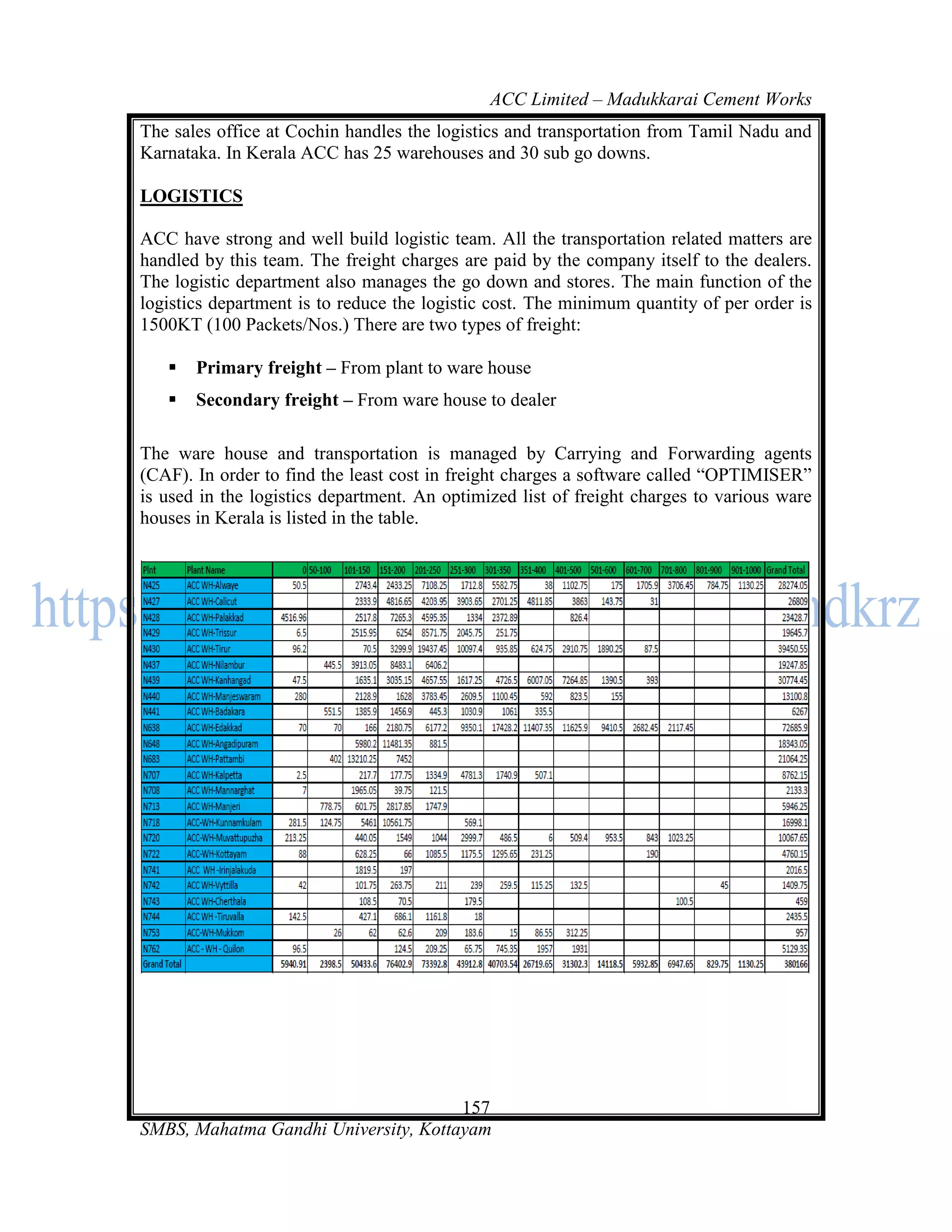 ACC Limited – Madukkarai Cement Works
The sales office at Cochin handles the logistics and transportation from Tamil Nadu and
Karnataka. In Kerala ACC has 25 warehouses and 30 sub go downs.

LOGISTICS

ACC have strong and well build logistic team. All the transportation related matters are
handled by this team. The freight charges are paid by the company itself to the dealers.
The logistic department also manages the go down and stores. The main function of the
logistics department is to reduce the logistic cost. The minimum quantity of per order is
1500KT (100 Packets/Nos.) There are two types of freight:

      Primary freight – From plant to ware house
      Secondary freight – From ware house to dealer

The ware house and transportation is managed by Carrying and Forwarding agents
(CAF). In order to find the least cost in freight charges a software called ―OPTIMISER‖
is used in the logistics department. An optimized list of freight charges to various ware
houses in Kerala is listed in the table.




                                      157
SMBS, Mahatma Gandhi University, Kottayam
 