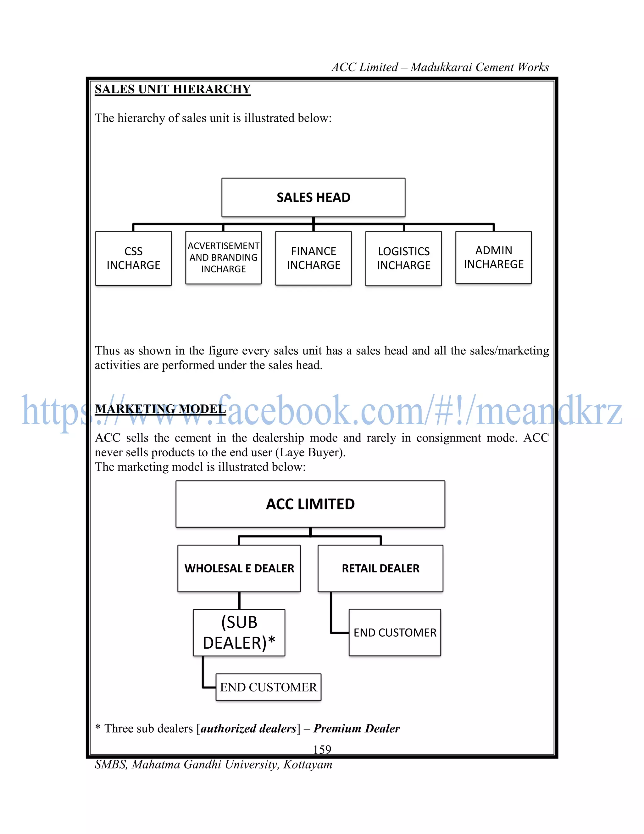 ACC Limited – Madukkarai Cement Works
SALES UNIT HIERARCHY

The hierarchy of sales unit is illustrated below:




                                     SALES HEAD


                   ACVERTISEMENT                                          ADMIN
     CSS           AND BRANDING
                                        FINANCE          LOGISTICS
  INCHARGE           INCHARGE          INCHARGE          INCHARGE       INCHAREGE




Thus as shown in the figure every sales unit has a sales head and all the sales/marketing
activities are performed under the sales head.


MARKETING MODEL

ACC sells the cement in the dealership mode and rarely in consignment mode. ACC
never sells products to the end user (Laye Buyer).
The marketing model is illustrated below:


                                   ACC LIMITED


                  WHOLESAL E DEALER                 RETAIL DEALER



                        (SUB                         END CUSTOMER
                      DEALER)*

                         END CUSTOMER


* Three sub dealers [authorized dealers] – Premium Dealer
                                      159
SMBS, Mahatma Gandhi University, Kottayam
 