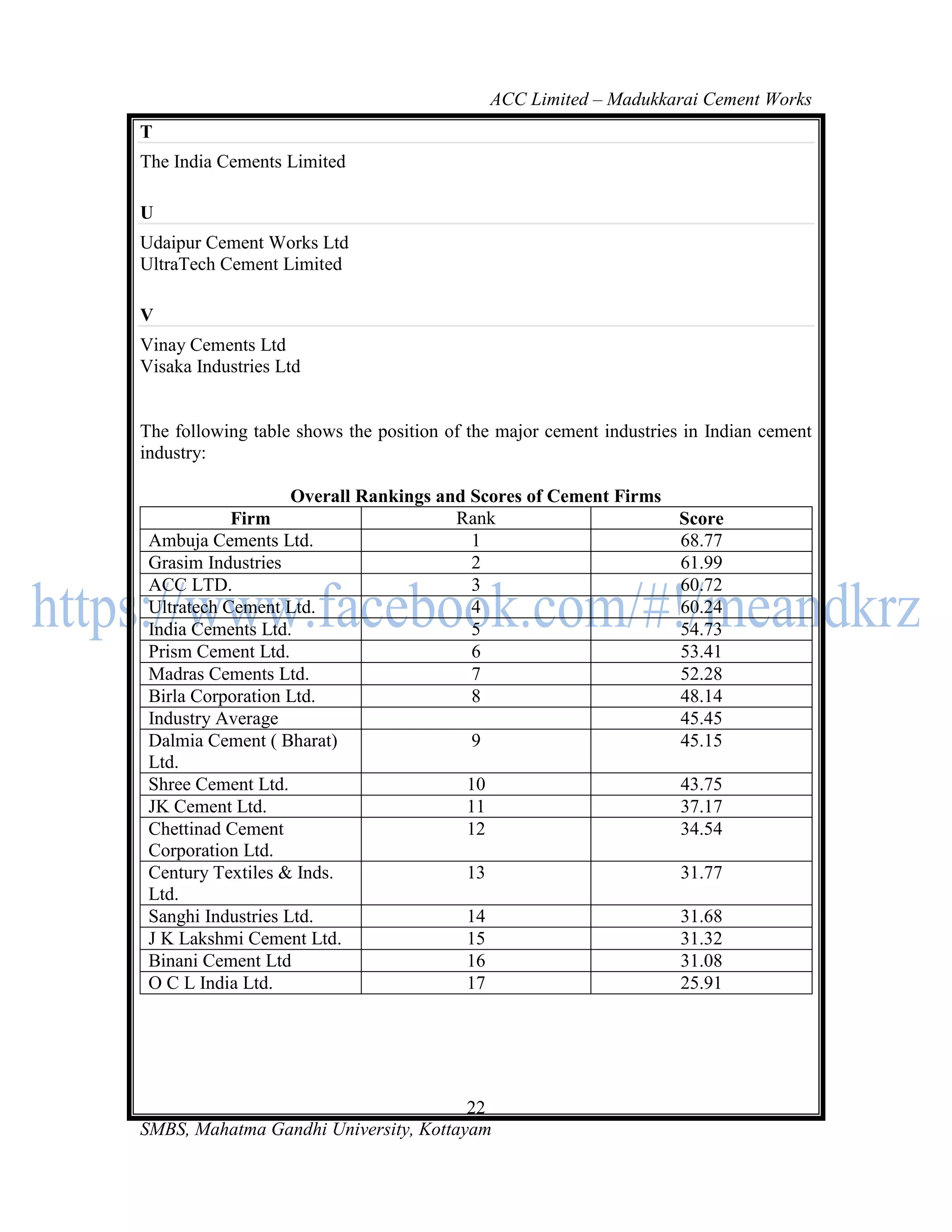 ACC Limited – Madukkarai Cement Works
T
The India Cements Limited

U
Udaipur Cement Works Ltd
UltraTech Cement Limited

V
Vinay Cements Ltd
Visaka Industries Ltd


The following table shows the position of the major cement industries in Indian cement
industry:

                    Overall Rankings and Scores of Cement Firms
            Firm                       Rank                     Score
 Ambuja Cements Ltd.                     1                      68.77
 Grasim Industries                       2                      61.99
 ACC LTD.                                3                      60.72
 Ultratech Cement Ltd.                   4                      60.24
 India Cements Ltd.                      5                      54.73
 Prism Cement Ltd.                       6                      53.41
 Madras Cements Ltd.                     7                      52.28
 Birla Corporation Ltd.                  8                      48.14
 Industry Average                                               45.45
 Dalmia Cement ( Bharat)                 9                      45.15
 Ltd.
 Shree Cement Ltd.                      10                      43.75
 JK Cement Ltd.                         11                      37.17
 Chettinad Cement                       12                      34.54
 Corporation Ltd.
 Century Textiles & Inds.               13                      31.77
 Ltd.
 Sanghi Industries Ltd.                 14                      31.68
 J K Lakshmi Cement Ltd.                15                      31.32
 Binani Cement Ltd                      16                      31.08
 O C L India Ltd.                       17                      25.91




                                       22
SMBS, Mahatma Gandhi University, Kottayam
 