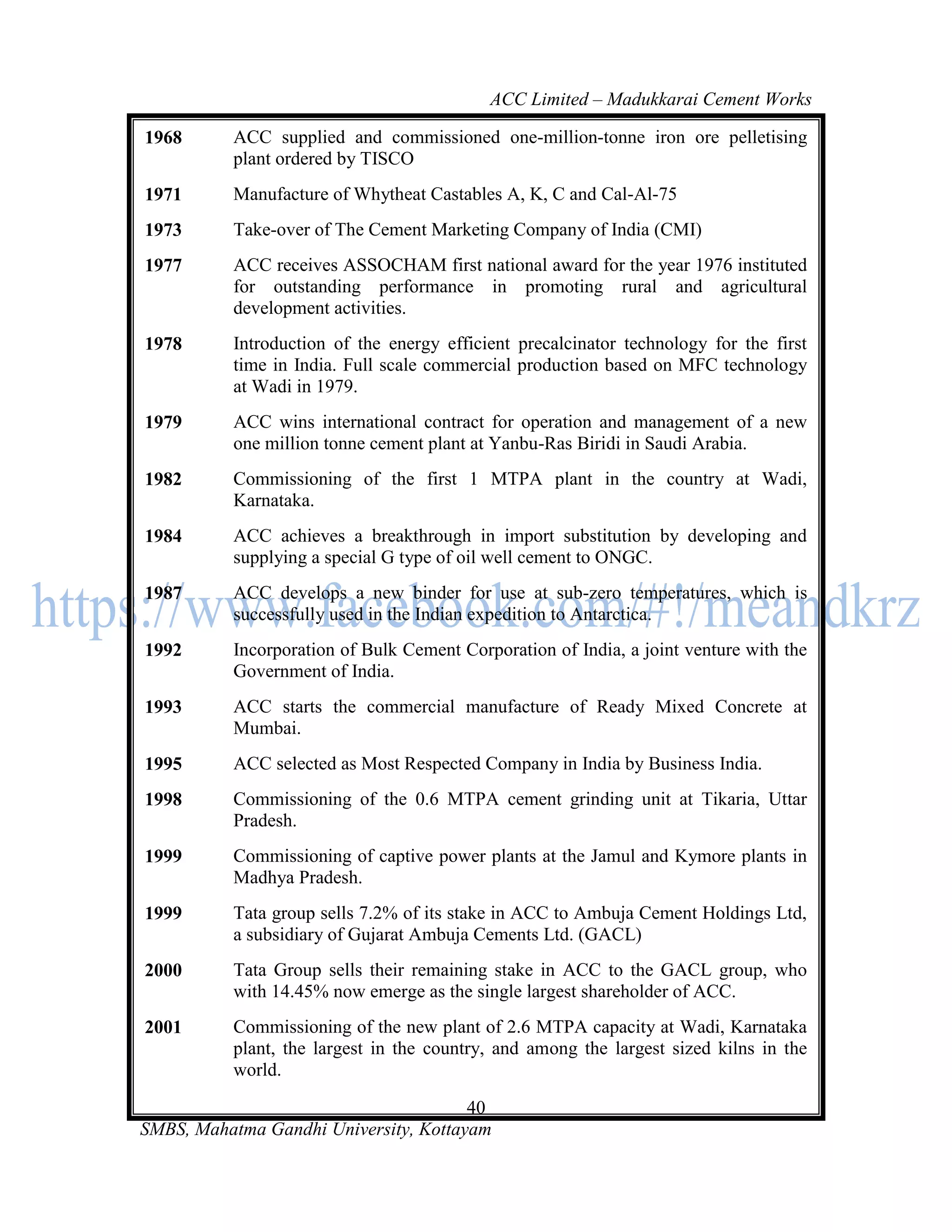 ACC Limited – Madukkarai Cement Works

1968      ACC supplied and commissioned one-million-tonne iron ore pelletising
          plant ordered by TISCO
1971      Manufacture of Whytheat Castables A, K, C and Cal-Al-75
1973      Take-over of The Cement Marketing Company of India (CMI)
1977      ACC receives ASSOCHAM first national award for the year 1976 instituted
          for outstanding performance in promoting rural and agricultural
          development activities.
1978      Introduction of the energy efficient precalcinator technology for the first
          time in India. Full scale commercial production based on MFC technology
          at Wadi in 1979.
1979      ACC wins international contract for operation and management of a new
          one million tonne cement plant at Yanbu-Ras Biridi in Saudi Arabia.
1982      Commissioning of the first 1 MTPA plant in the country at Wadi,
          Karnataka.
1984      ACC achieves a breakthrough in import substitution by developing and
          supplying a special G type of oil well cement to ONGC.
1987      ACC develops a new binder for use at sub-zero temperatures, which is
          successfully used in the Indian expedition to Antarctica.
1992      Incorporation of Bulk Cement Corporation of India, a joint venture with the
          Government of India.
1993      ACC starts the commercial manufacture of Ready Mixed Concrete at
          Mumbai.
1995      ACC selected as Most Respected Company in India by Business India.
1998      Commissioning of the 0.6 MTPA cement grinding unit at Tikaria, Uttar
          Pradesh.
1999      Commissioning of captive power plants at the Jamul and Kymore plants in
          Madhya Pradesh.
1999      Tata group sells 7.2% of its stake in ACC to Ambuja Cement Holdings Ltd,
          a subsidiary of Gujarat Ambuja Cements Ltd. (GACL)
2000      Tata Group sells their remaining stake in ACC to the GACL group, who
          with 14.45% now emerge as the single largest shareholder of ACC.
2001      Commissioning of the new plant of 2.6 MTPA capacity at Wadi, Karnataka
          plant, the largest in the country, and among the largest sized kilns in the
          world.

                                       40
SMBS, Mahatma Gandhi University, Kottayam
 