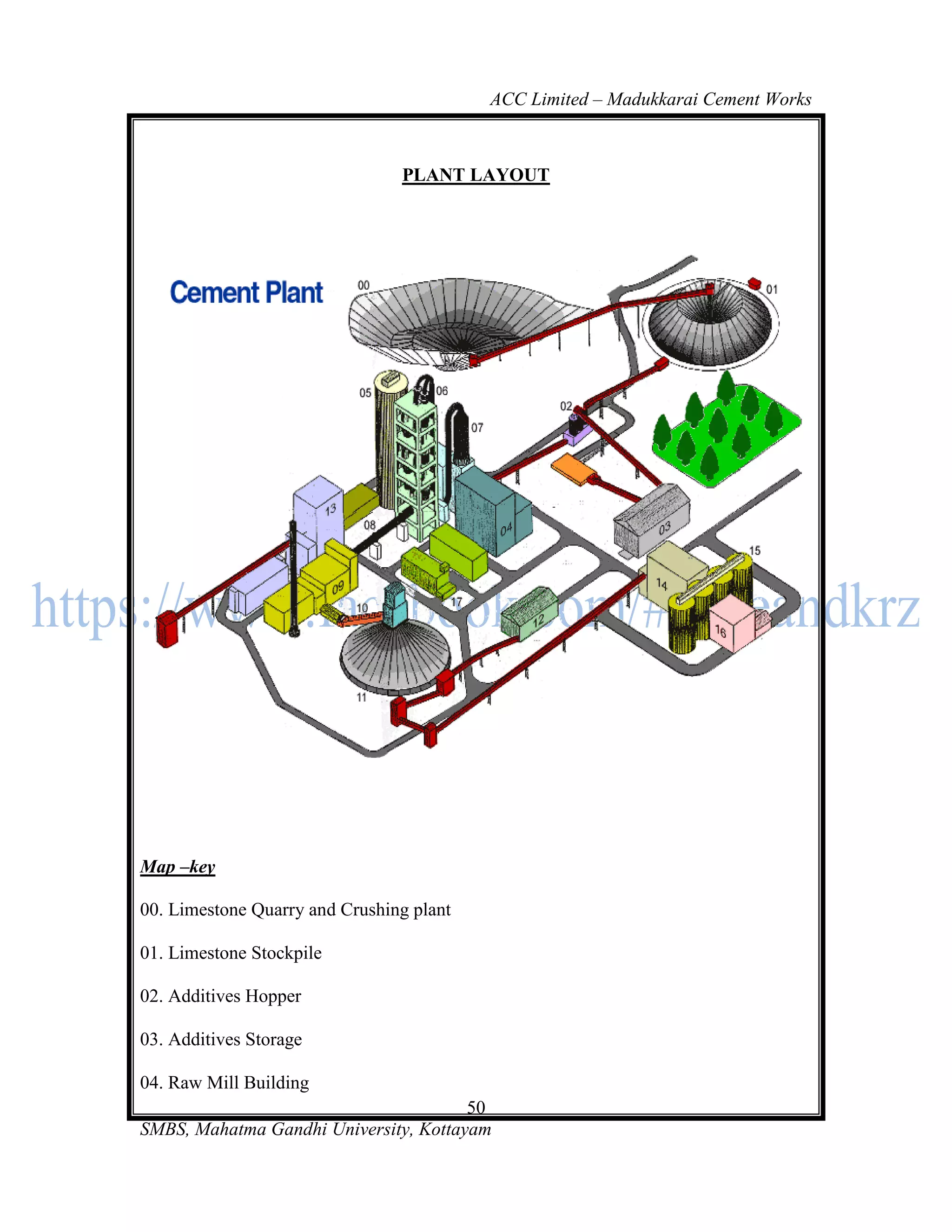 ACC Limited – Madukkarai Cement Works



                                PLANT LAYOUT




Map –key

00. Limestone Quarry and Crushing plant

01. Limestone Stockpile

02. Additives Hopper

03. Additives Storage

04. Raw Mill Building
                                       50
SMBS, Mahatma Gandhi University, Kottayam
 