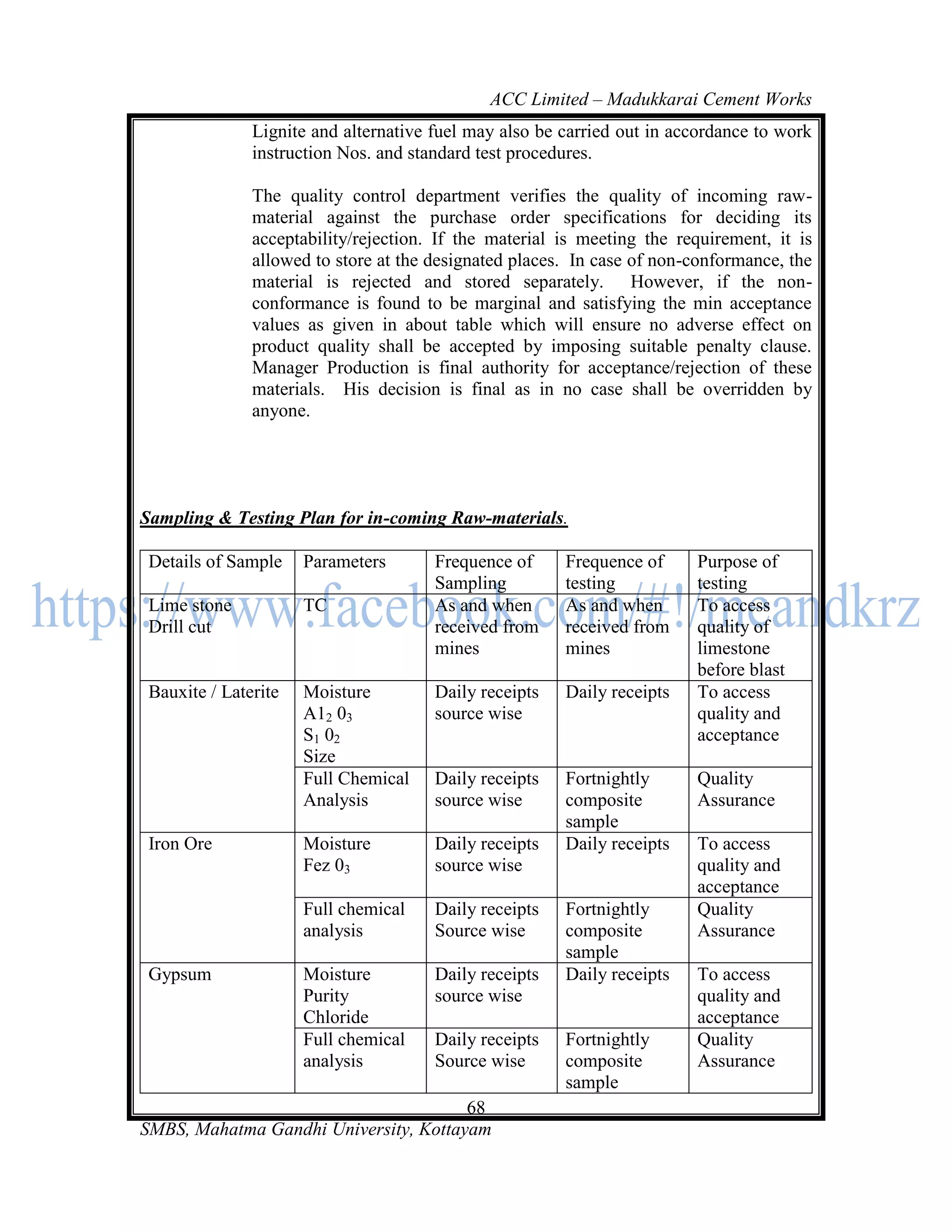 ACC Limited – Madukkarai Cement Works
               Lignite and alternative fuel may also be carried out in accordance to work
               instruction Nos. and standard test procedures.

               The quality control department verifies the quality of incoming raw-
               material against the purchase order specifications for deciding its
               acceptability/rejection. If the material is meeting the requirement, it is
               allowed to store at the designated places. In case of non-conformance, the
               material is rejected and stored separately. However, if the non-
               conformance is found to be marginal and satisfying the min acceptance
               values as given in about table which will ensure no adverse effect on
               product quality shall be accepted by imposing suitable penalty clause.
               Manager Production is final authority for acceptance/rejection of these
               materials. His decision is final as in no case shall be overridden by
               anyone.




Sampling & Testing Plan for in-coming Raw-materials.

 Details of Sample    Parameters       Frequence of     Frequence of     Purpose of
                                       Sampling         testing          testing
 Lime stone           TC               As and when      As and when      To access
 Drill cut                             received from    received from    quality of
                                       mines            mines            limestone
                                                                         before blast
 Bauxite / Laterite   Moisture         Daily receipts   Daily receipts   To access
                      A12 03           source wise                       quality and
                      S1 02                                              acceptance
                      Size
                      Full Chemical    Daily receipts   Fortnightly      Quality
                      Analysis         source wise      composite        Assurance
                                                        sample
 Iron Ore             Moisture         Daily receipts   Daily receipts   To access
                      Fez 03           source wise                       quality and
                                                                         acceptance
                      Full chemical    Daily receipts   Fortnightly      Quality
                      analysis         Source wise      composite        Assurance
                                                        sample
 Gypsum               Moisture         Daily receipts   Daily receipts   To access
                      Purity           source wise                       quality and
                      Chloride                                           acceptance
                      Full chemical    Daily receipts   Fortnightly      Quality
                      analysis         Source wise      composite        Assurance
                                                        sample
                                       68
SMBS, Mahatma Gandhi University, Kottayam
 