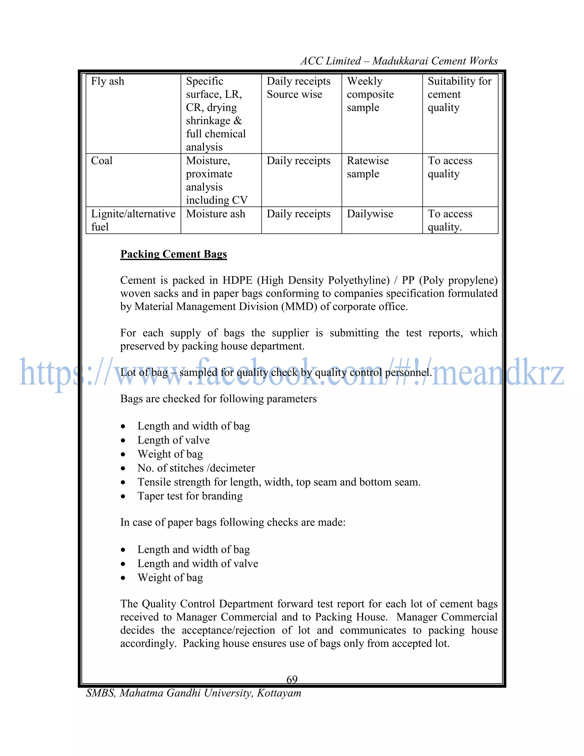 ACC Limited – Madukkarai Cement Works
Fly ash             Specific          Daily receipts     Weekly           Suitability for
                    surface, LR,      Source wise        composite        cement
                    CR, drying                           sample           quality
                    shrinkage &
                    full chemical
                    analysis
Coal                Moisture,         Daily receipts     Ratewise         To access
                    proximate                            sample           quality
                    analysis
                    including CV
Lignite/alternative Moisture ash      Daily receipts     Dailywise        To access
fuel                                                                      quality.

      Packing Cement Bags

      Cement is packed in HDPE (High Density Polyethyline) / PP (Poly propylene)
      woven sacks and in paper bags conforming to companies specification formulated
      by Material Management Division (MMD) of corporate office.

      For each supply of bags the supplier is submitting the test reports, which
      preserved by packing house department.

      Lot of bag – sampled for quality check by quality control personnel.

      Bags are checked for following parameters

         Length and width of bag
         Length of valve
         Weight of bag
         No. of stitches /decimeter
         Tensile strength for length, width, top seam and bottom seam.
         Taper test for branding

      In case of paper bags following checks are made:

         Length and width of bag
         Length and width of valve
         Weight of bag

      The Quality Control Department forward test report for each lot of cement bags
      received to Manager Commercial and to Packing House. Manager Commercial
      decides the acceptance/rejection of lot and communicates to packing house
      accordingly. Packing house ensures use of bags only from accepted lot.


                                       69
SMBS, Mahatma Gandhi University, Kottayam
 