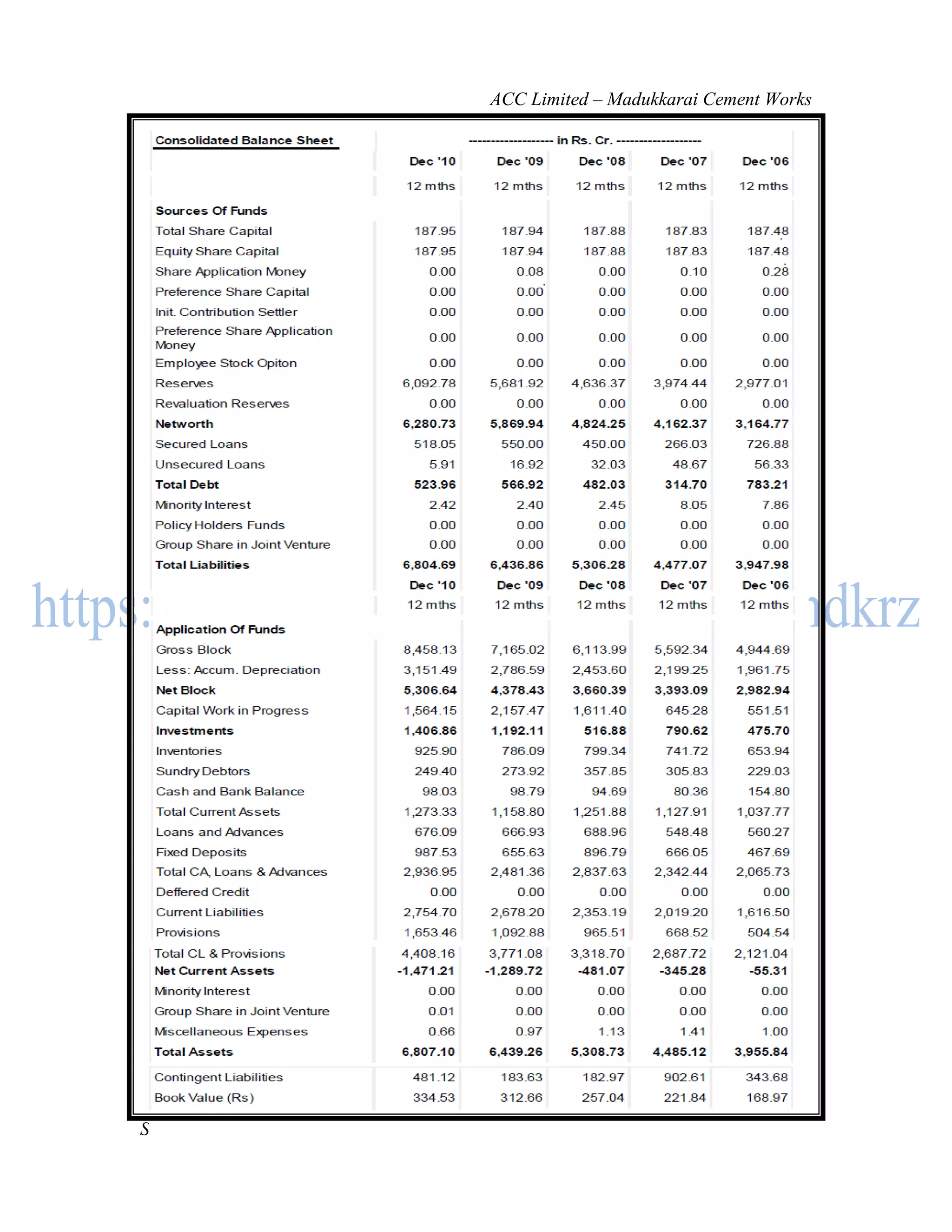 ACC Limited – Madukkarai Cement Works




                                       82
SMBS, Mahatma Gandhi University, Kottayam
 