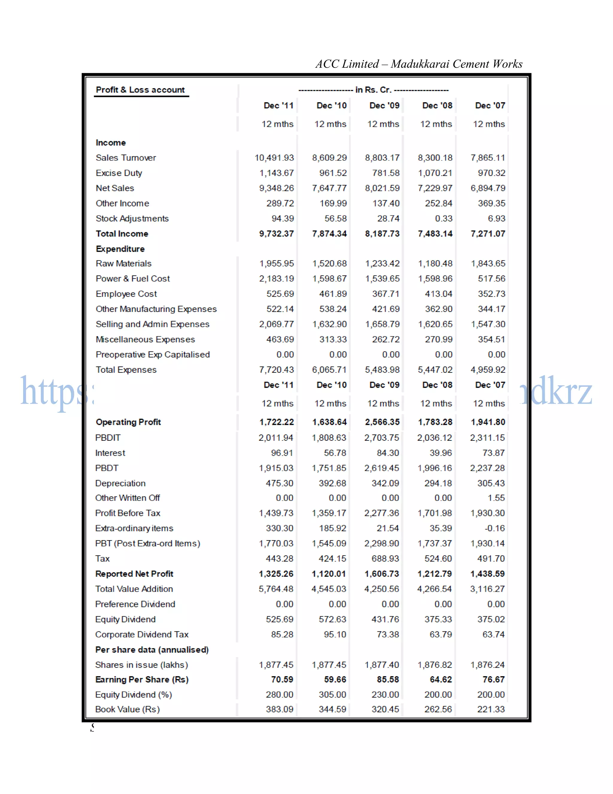 ACC Limited – Madukkarai Cement Works




                                       83
SMBS, Mahatma Gandhi University, Kottayam
 