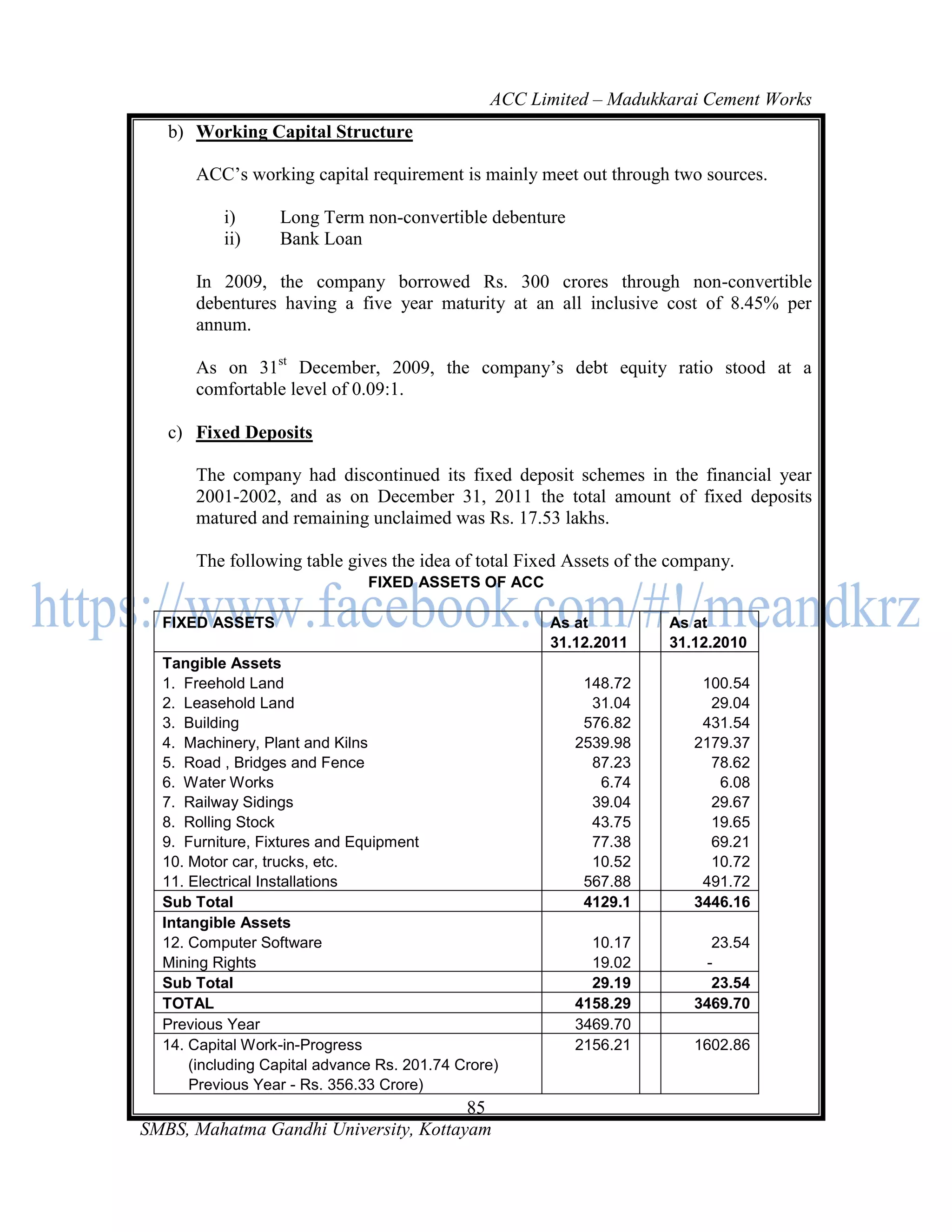 ACC Limited – Madukkarai Cement Works
   b) Working Capital Structure

      ACC‘s working capital requirement is mainly meet out through two sources.

          i)      Long Term non-convertible debenture
          ii)     Bank Loan

      In 2009, the company borrowed Rs. 300 crores through non-convertible
      debentures having a five year maturity at an all inclusive cost of 8.45% per
      annum.

      As on 31st December, 2009, the company‘s debt equity ratio stood at a
      comfortable level of 0.09:1.

   c) Fixed Deposits

      The company had discontinued its fixed deposit schemes in the financial year
      2001-2002, and as on December 31, 2011 the total amount of fixed deposits
      matured and remaining unclaimed was Rs. 17.53 lakhs.

      The following table gives the idea of total Fixed Assets of the company.
                               FIXED ASSETS OF ACC

  FIXED ASSETS                                        As at          As at
                                                      31.12.2011     31.12.2010
  Tangible Assets
  1. Freehold Land                                        148.72         100.54
  2. Leasehold Land                                        31.04          29.04
  3. Building                                             576.82         431.54
  4. Machinery, Plant and Kilns                          2539.98        2179.37
  5. Road , Bridges and Fence                              87.23          78.62
  6. Water Works                                            6.74           6.08
  7. Railway Sidings                                       39.04          29.67
  8. Rolling Stock                                         43.75          19.65
  9. Furniture, Fixtures and Equipment                     77.38          69.21
  10. Motor car, trucks, etc.                              10.52          10.72
  11. Electrical Installations                            567.88         491.72
  Sub Total                                               4129.1        3446.16
  Intangible Assets
  12. Computer Software                                    10.17           23.54
  Mining Rights                                            19.02          -
  Sub Total                                                29.19           23.54
  TOTAL                                                  4158.29        3469.70
  Previous Year                                          3469.70
  14. Capital Work-in-Progress                           2156.21        1602.86
      (including Capital advance Rs. 201.74 Crore)
      Previous Year - Rs. 356.33 Crore)
                                       85
SMBS, Mahatma Gandhi University, Kottayam
 