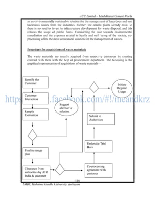 ACC Limited – Madukkarai Cement Works
   as an environmentally sustainable solution for the management of hazardous and non
   hazardous wastes from the industries. Further, the cement plants already exist, so
   there is no need to invest in infrastructure development for waste disposal, and this
   reduces the usage of public funds. Considering the cost towards environmental
   remediation and the expenses related to health and well being of the society, co-
   processing offers the most economical solution for the management of wastes.


   Procedure for acquisitions of waste materials

   The waste materials are usually acquired from respective customers by creating
   contract with them with the help of procurement department. The following is the
   graphical representation of acquisitions of waste materials—




 Identify the
 Customer                                                                  Initiate
                                                                           Regular
                                                                            Usage
 Customer
 Interaction
                             Suggest
                             alternative
 Sample                      solution
 Evaluation                                          Submit to
                                                     Authorities




                                                   Undertake Trial
                                                   Burn
 Finalize usage
 plan



                                                   Co-processing
 Clearance from                                    agreement with
 authorities by AFR                                customer
 India & customer
                                      116
SMBS, Mahatma Gandhi University, Kottayam
 