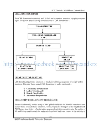 ACC Limited – Madukkarai Cement Works
ORGANIZATION CHART

The CSR department consist of well skilled and competent members enjoying adequate
rights and power. The following is the structure of CSR department—

                          CSR--COMMITTE



                     CSR—HEAD CORPORATE
                            CELL



                           DEPUTY HEAD




     PLANT HEADS                                           REGIONAL
                                                            HEADS


     PLANT CSR                                         REGIONAL CSR
    COORDINATOR                                        COORDINATOR



DEPARTMENTAL FUNCTION

CSR department performs a number of functions for the development of society and its
members. The main focus area of CSR department is under mentioned—

              Community Development
              Ladies Club in ACC
              Health Care Facility
              Awareness Programmes

COMMUNITY DEVELOPMENT PROGRAMME

The rural community around many of ACC plants comprises the weakest sections of rural
India with no access to basic amenities. Tribal people also form part of the neighborhood.
ACC have a long history of undertaking a range of activities meant to raise the quality of
life and living conditions of the under-privileged and backward classes in the vicinity of

                                      138
SMBS, Mahatma Gandhi University, Kottayam
 