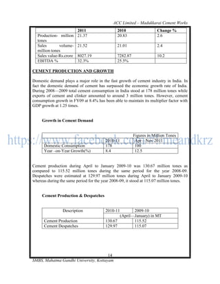 ACC Limited – Madukkarai Cement Works
                         2011                  2010                   Change %
  Production- million    21.37                 20.83                  2.6
  tones
  Sales       volume-    21.52                 21.01                  2.4
  million tones
  Sales value-Rs.crore   8027.19               7282.87                10.2
  EBITDA %               32.3%                 25.5%

CEMENT PRODUCTION AND GROWTH

Domestic demand plays a major role in the fast growth of cement industry in India. In
fact the domestic demand of cement has surpassed the economic growth rate of India.
During 2008—2009 total cement consumption in India stood at 178 million tones while
exports of cement and clinker amounted to around 3 million tones. However, cement
consumption growth in FY09 at 8.4% has been able to maintain its multiplier factor with
GDP growth at 1.25 times.


     Growth in Cement Demand


                                                         Figures in Million Tones
                                        2010-11           Apr—Nov 2011
      Domestic Consumption              178               100
      Year –on-Year Growth(%)           8.4               12.5


Cement production during April to January 2009-10 was 130.67 million tones as
compared to 115.52 million tones during the same period for the year 2008-09.
Despatches were estimated at 129.97 million tones during April to January 2009-10
whereas during the same period for the year 2008-09, it stood at 115.07 million tones.


     Cement Production & Despatches


                 Description            2010-11       2009-10
                                               (April—January) in MT
      Cement Production                 130.67        115.52
      Cement Despatches                 129.97        115.07




                                       14
SMBS, Mahatma Gandhi University, Kottayam
 