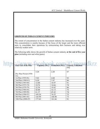 ACC Limited – Madukkarai Cement Works




GROWTH OF INDIAN CEMENT INDUSTRY

The extent of concentration in the Indian cement industry has increased over the years.
This concentration is mainly because of the focus of the larger and the more efficient
units to consolidate their operations by restructuring their business and taking over
relatively weaker units.

The following table shows the growth of Indian cement industry at the end of five year
plan (including mini and white pants):




 End Year of the Plan        Capacity (M.t.)   Production (M.t.)   Capacity Utilization
                                                                   (%)

                           3.28                2.20                67
 Pre- Plan Period (1950-
 51)
 1st Plan (1955-56)        5.02                4.60                92
 2nd Plan (1960-61)        9.30                7.97                86
 3rd Plan (1965-66)        12.00               10.97               91
 4th Plan (1973-74)        19.76               14.66               74
 5th Plan (1978-79)        22.58               19.42               86
 6th Plan (1984-85)        42.00               32.13               72
 7th Plan (1989-90)        61.37               45.42               74
 8th Plan (1996-97)        105.26              76.22               72
 9th Plan (2001-02)        145.99              106.90              73
 10th Plan (2006-07)       177.83              161.66              91




                                       15
SMBS, Mahatma Gandhi University, Kottayam
 