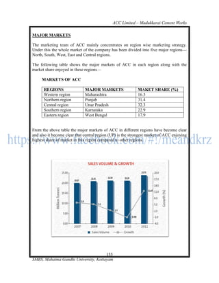 ACC Limited – Madukkarai Cement Works

MAJOR MARKETS

The marketing team of ACC mainly concentrates on region wise marketing strategy.
Under this the whole market of the company has been divided into five major regions---
North, South, West, East and Central regions.

The following table shows the major markets of ACC in each region along with the
market share enjoyed in these regions—

     MARKETS OF ACC

      REGIONS                 MAJOR MARKETS                 MAKET SHARE (%)
      Western region          Maharashtra                   16.3
      Northern region         Punjab                        31.4
      Central region          Uttar Pradesh                 32.3
      Southern region         Karnataka                     22.9
      Eastern region          West Bengal                   17.9


From the above table the major markets of ACC in different regions have become clear
and also it become clear that central region (UP) is the strongest market of ACC enjoying
highest share of market in this region compared to other regions.




                                      155
SMBS, Mahatma Gandhi University, Kottayam
 