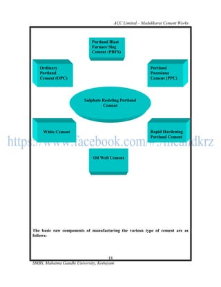 ACC Limited – Madukkarai Cement Works



                             Portland Blast
                             Furnace Slag
                             Cement (PBFS)


   Ordinary                                                Portland
   Portland                                                Pozzolana
   Cement (OPC)                                            Cement (PPC)




                          Sulphate Resisting Portland
                                   Cement




     White Cement                                          Rapid Hardening
                                                           Portland Cement



                              Oil Well Cement




The basic raw components of manufacturing the various type of cement are as
follows-




                                       18
SMBS, Mahatma Gandhi University, Kottayam
 
