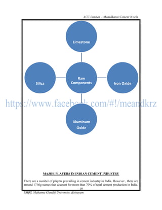 ACC Limited – Madukkarai Cement Works




                                      Limestone




                                       Raw
         Silica                     Components                        Iron Oxide




                                      Aluminum
                                         Oxide




              MAJOR PLAYERS IN INDIAN CEMENT INDUSTRY

There are a number of players prevailing in cement industry in India. However , there are
around 17 big names that account for more than 70% of total cement production in India.
                                           19
SMBS, Mahatma Gandhi University, Kottayam
 